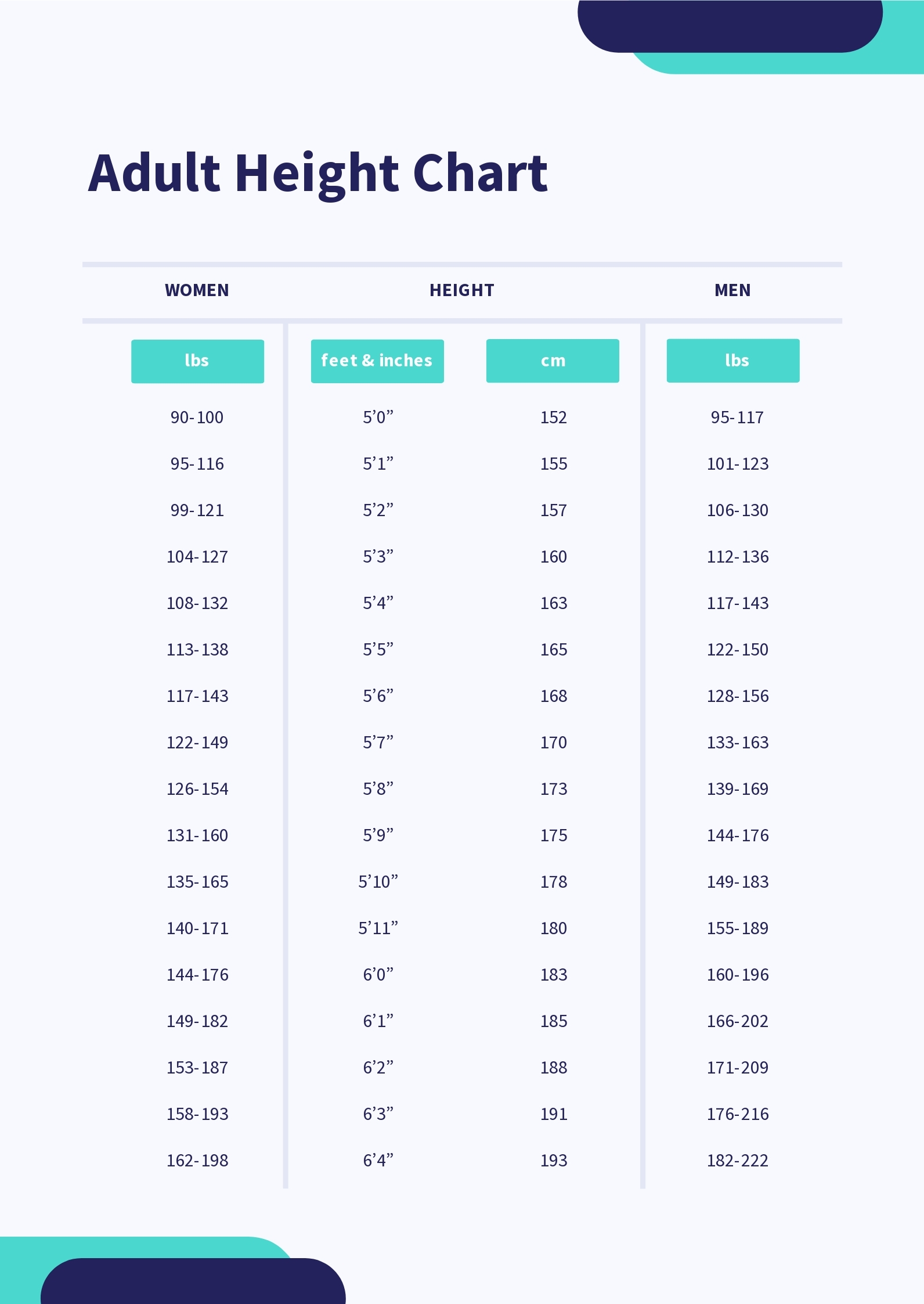 Adult Height Chart In PDF Download Template