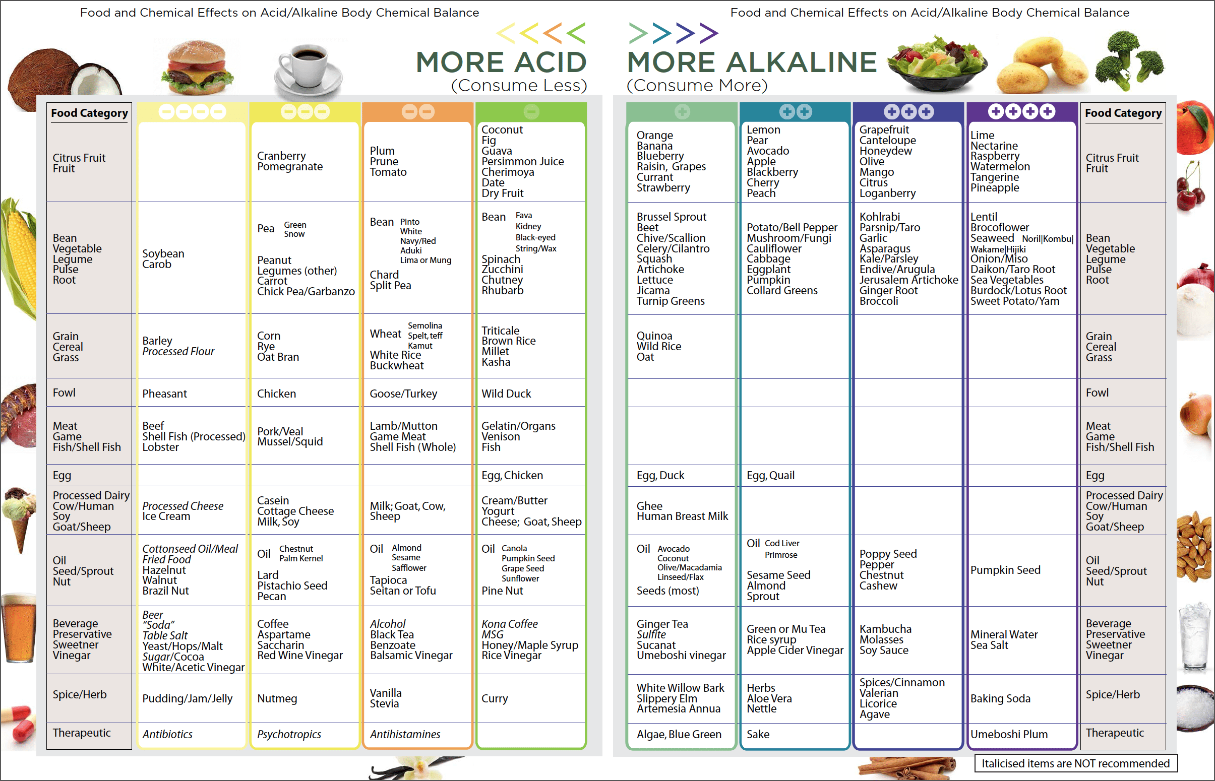 printable alkaline food chart