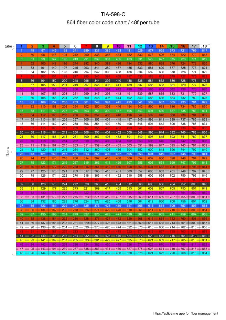 All Fiber Color Code Charts In One Place download PDFs 
