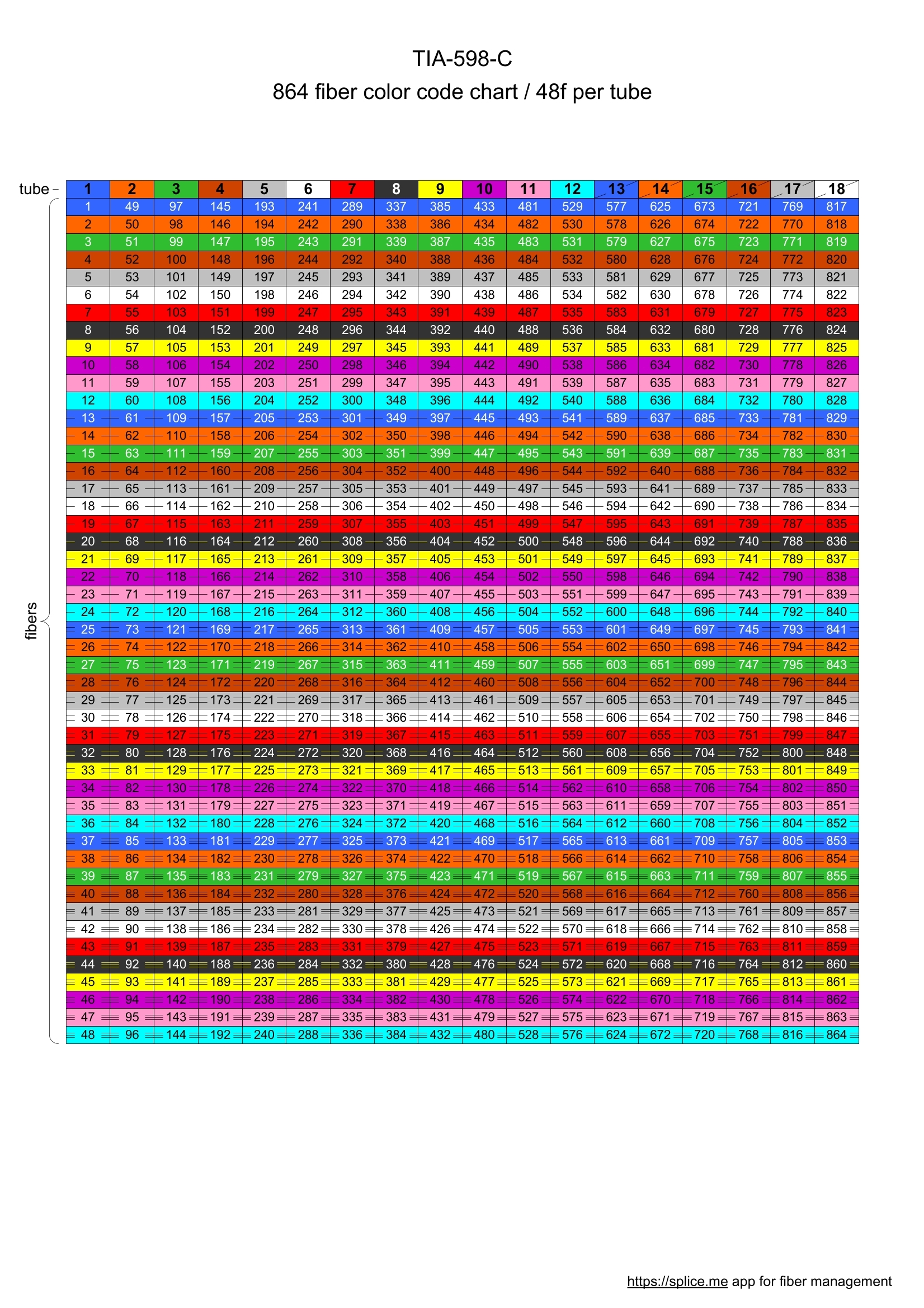All Fiber Color Code Charts In One Place download PDFs