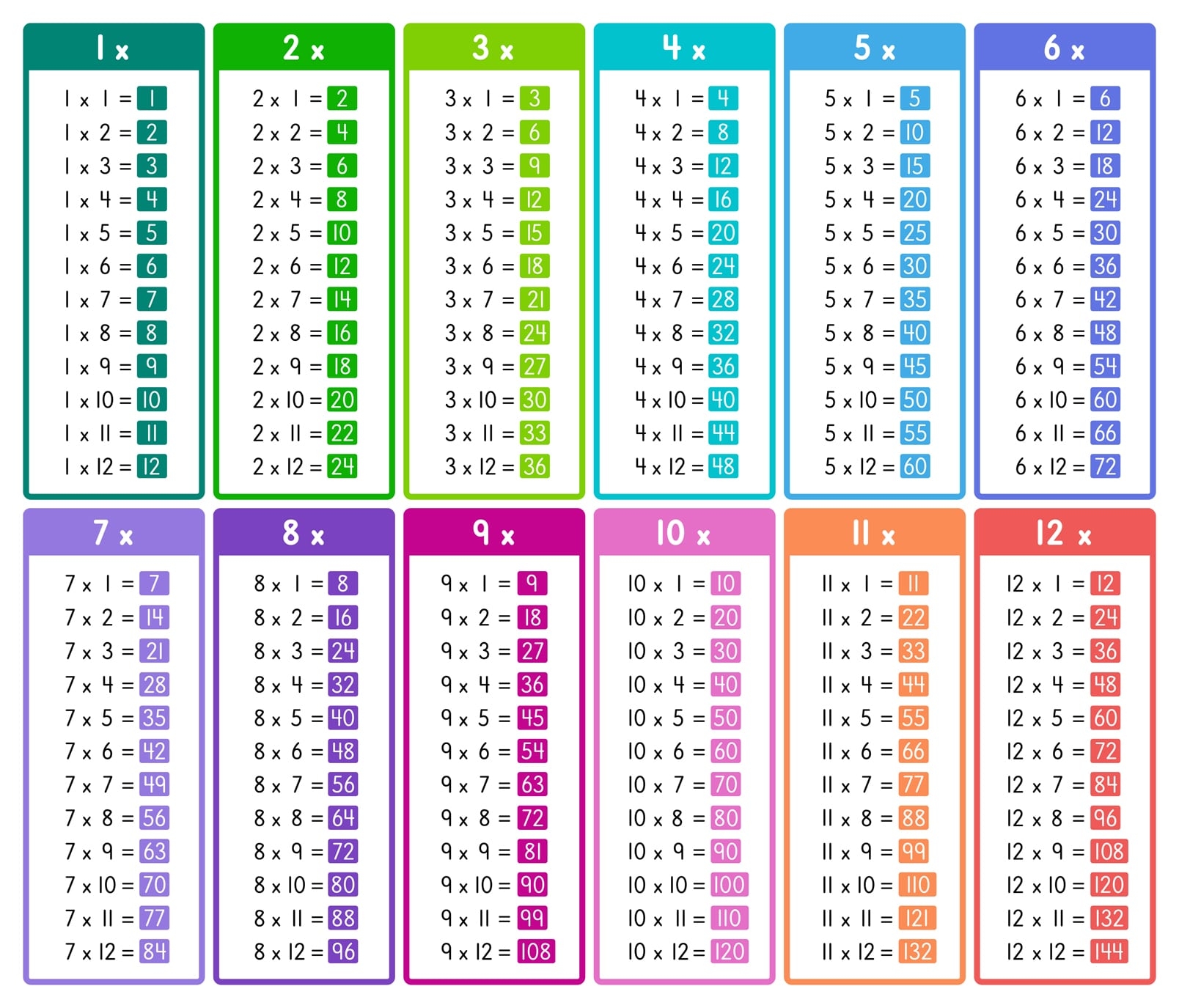 multiplication table chart printable