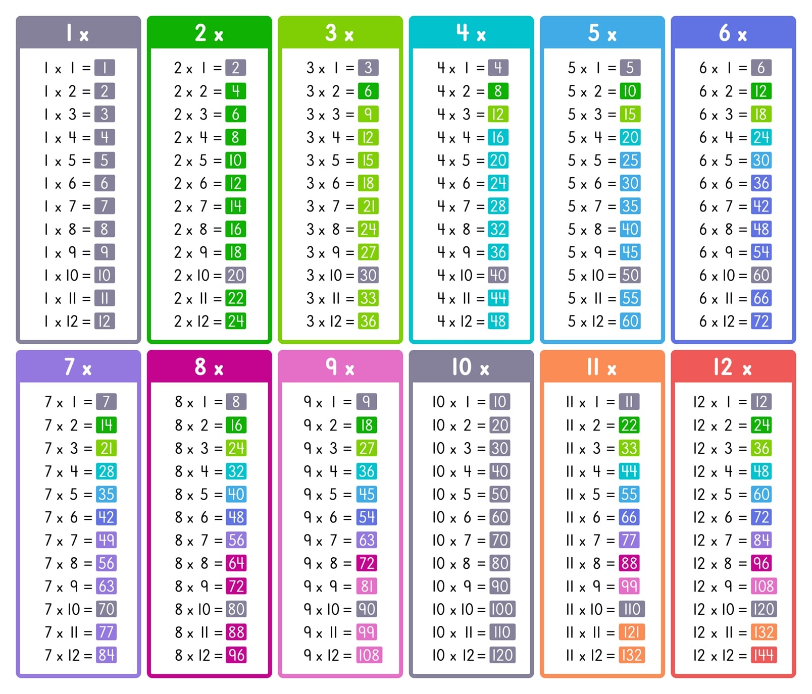 times table chart printable