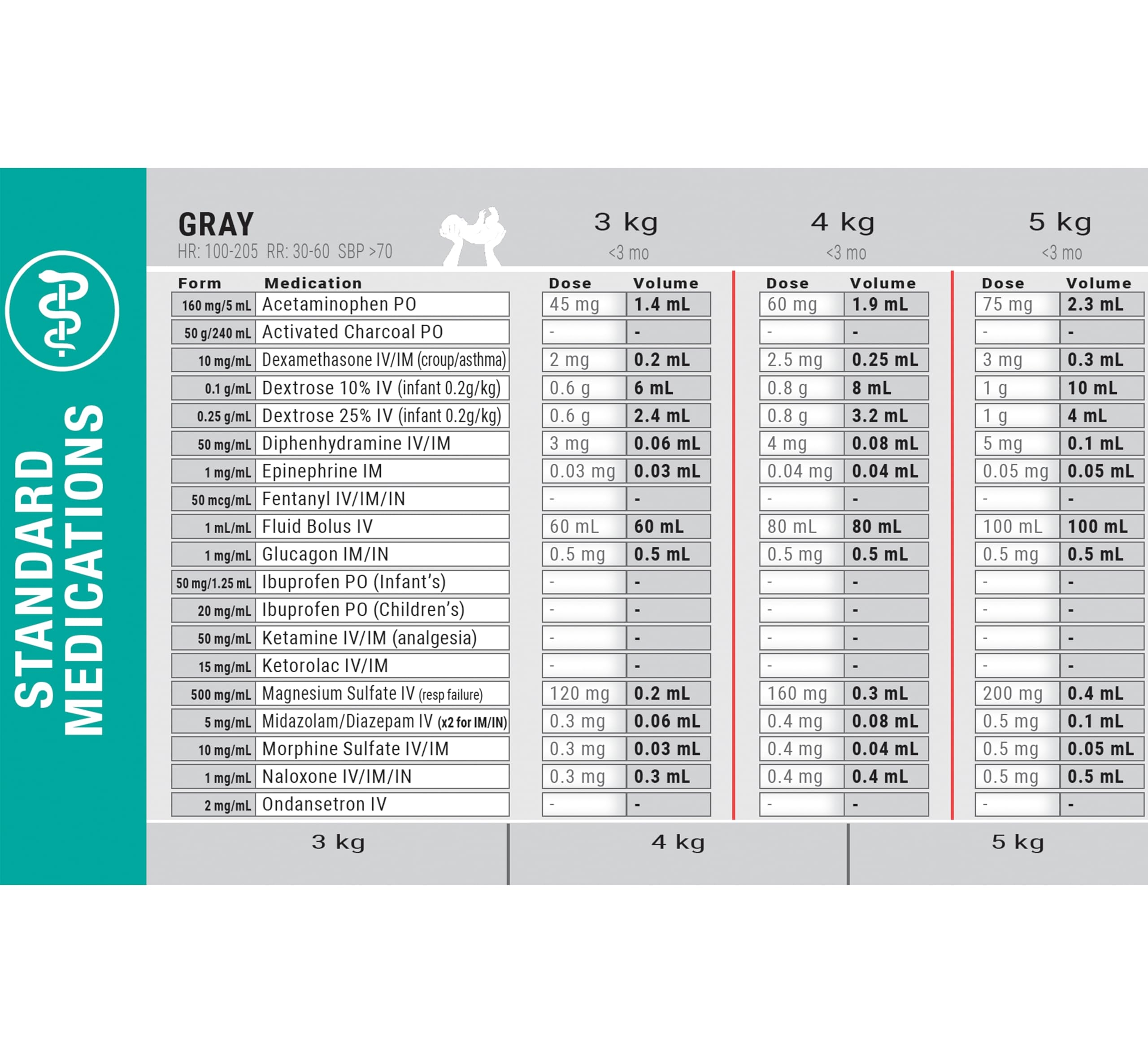 printable broselow tape chart