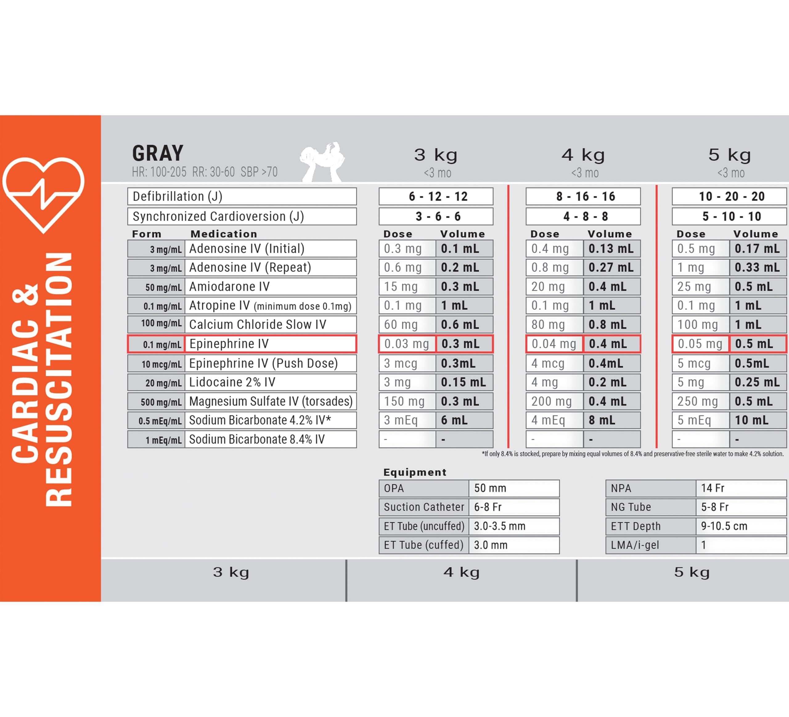 Amazon 2026 Updated Dose By Growth EMS Standard Pediatric Emergency Length Based Tape With Broselow Compatible Color Zones Designed For Paramedics Nurses EMS Providers Industrial Scientific