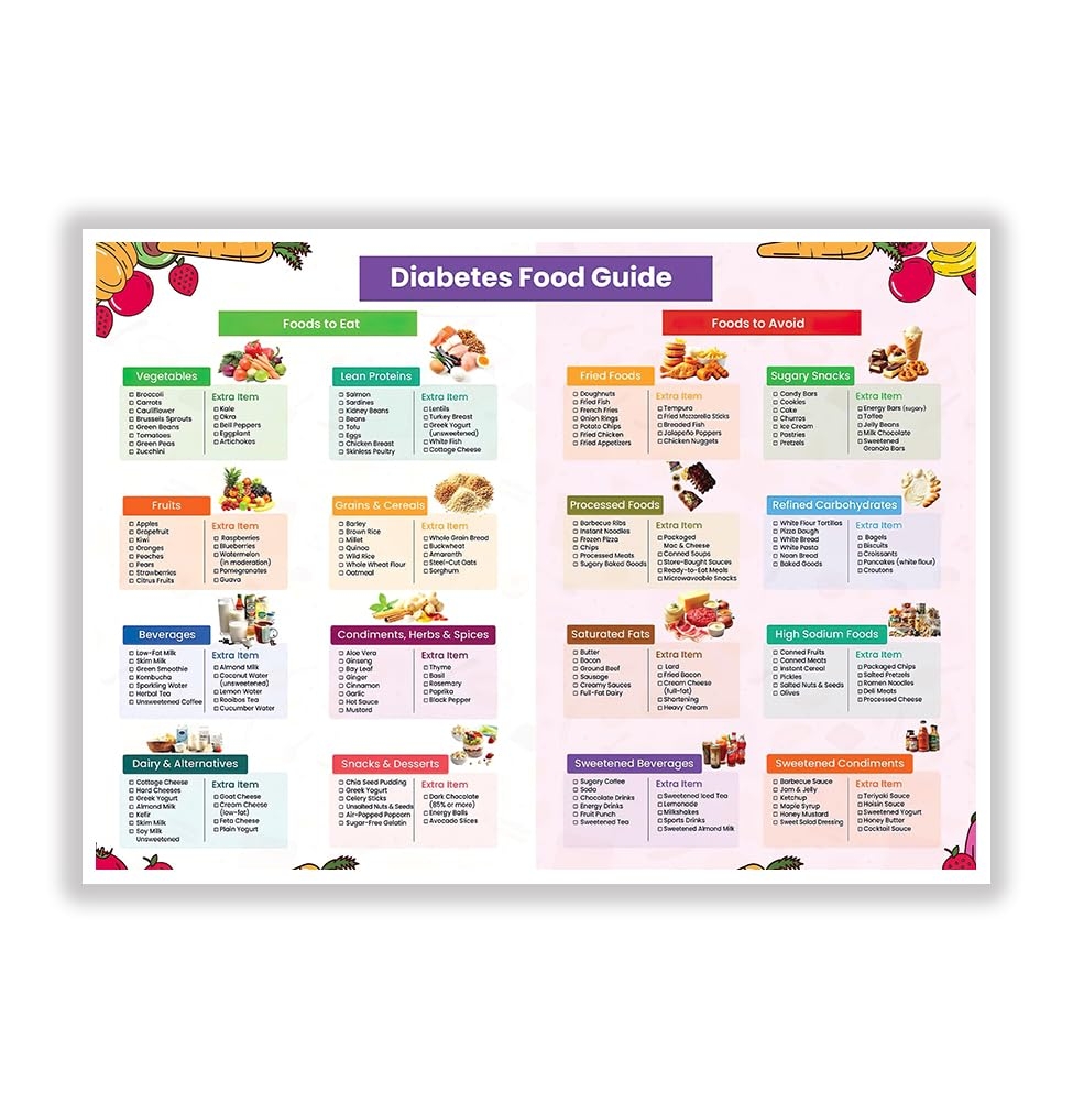 Amazon Diabetes Food List Printable PDF Low GI Diabetic Friendly Foods Meal Planning Grocery Guide For Blood Sugar Control 20x30inch Unframed Posters Prints