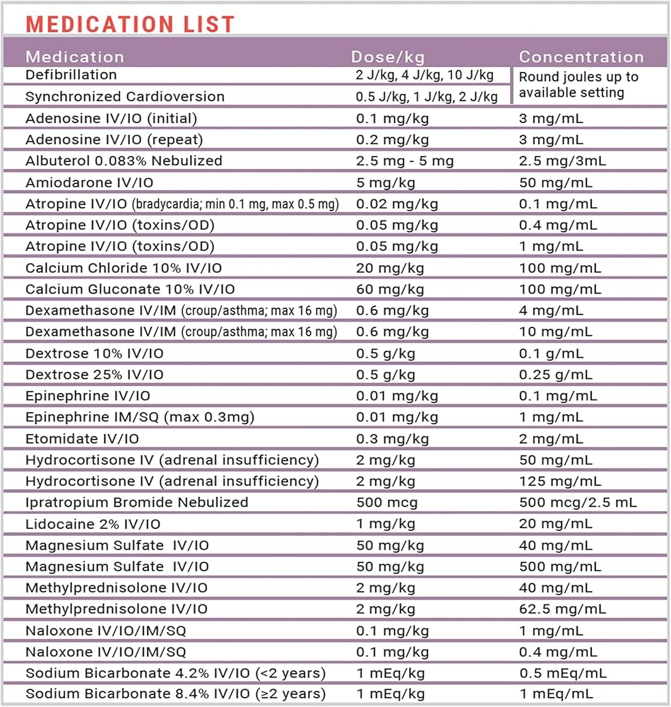 Amazon Dose By Growth 2026 Updated PALS Pediatric Advanced Life Support Emergency Length Based Tape With Broselow Compatible Color Zones Designed For Paramedics Nurses EMS Providers Health Household