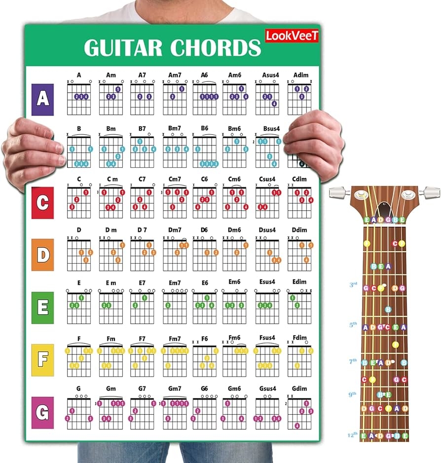 Amazon LookVeeT Guitar Chord Chart Poster For Beginner And Portable A4 Laminated Chords