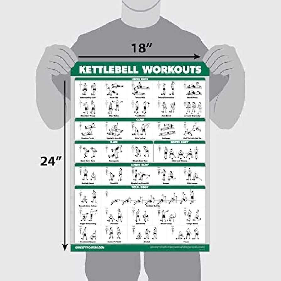 Amazon Palace Learning QUICKFIT Kettlebell Workout Exercise Poster Illustrated Guide Kettle Bell Routine Laminated 18 X 24 Sports Outdoors