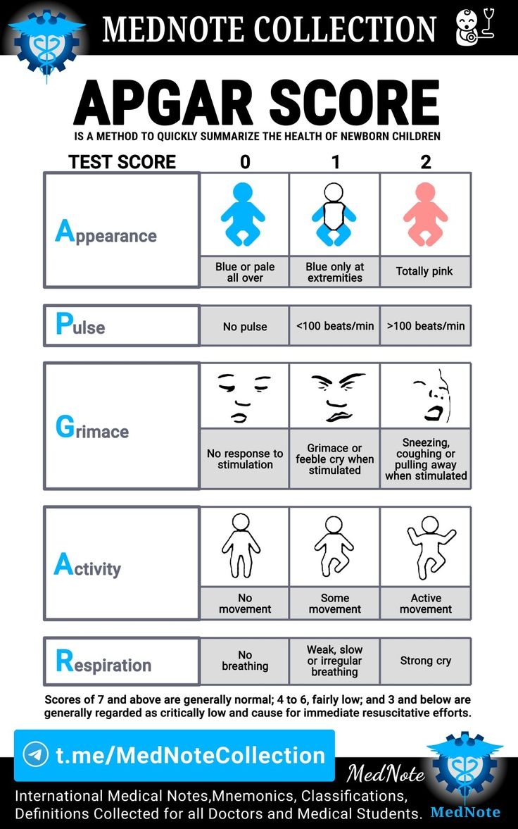 APGAR SCORE