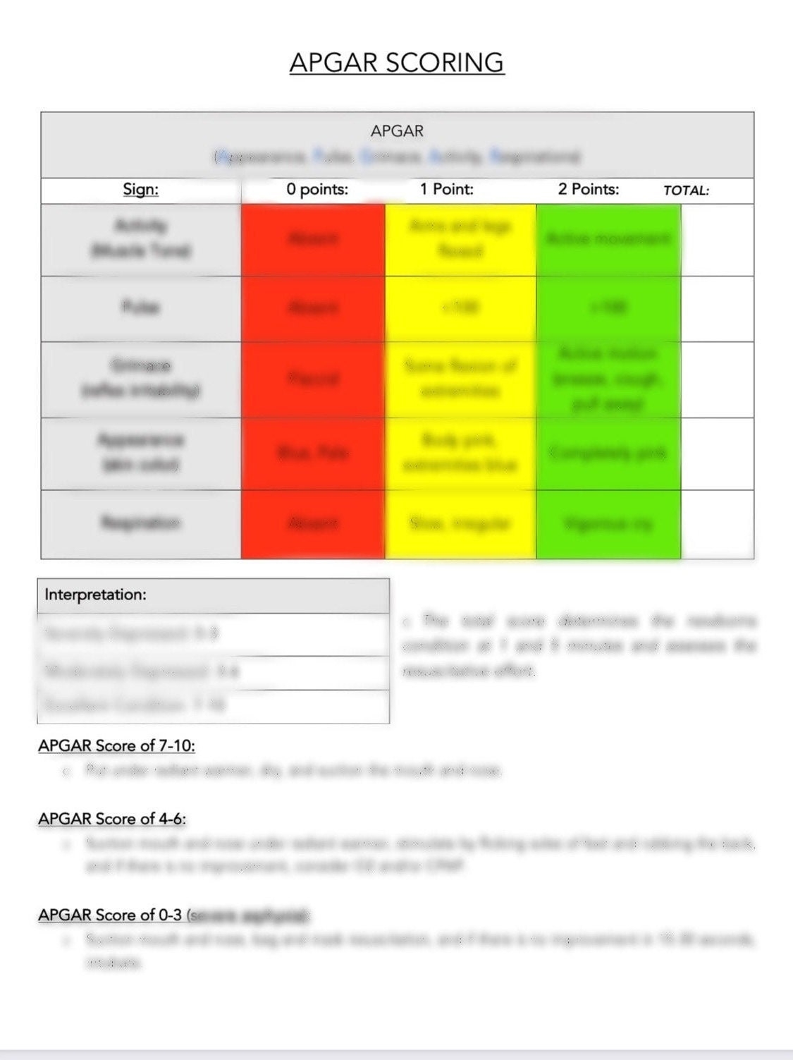 APGAR Scoring Chart For Respiratory Students Etsy