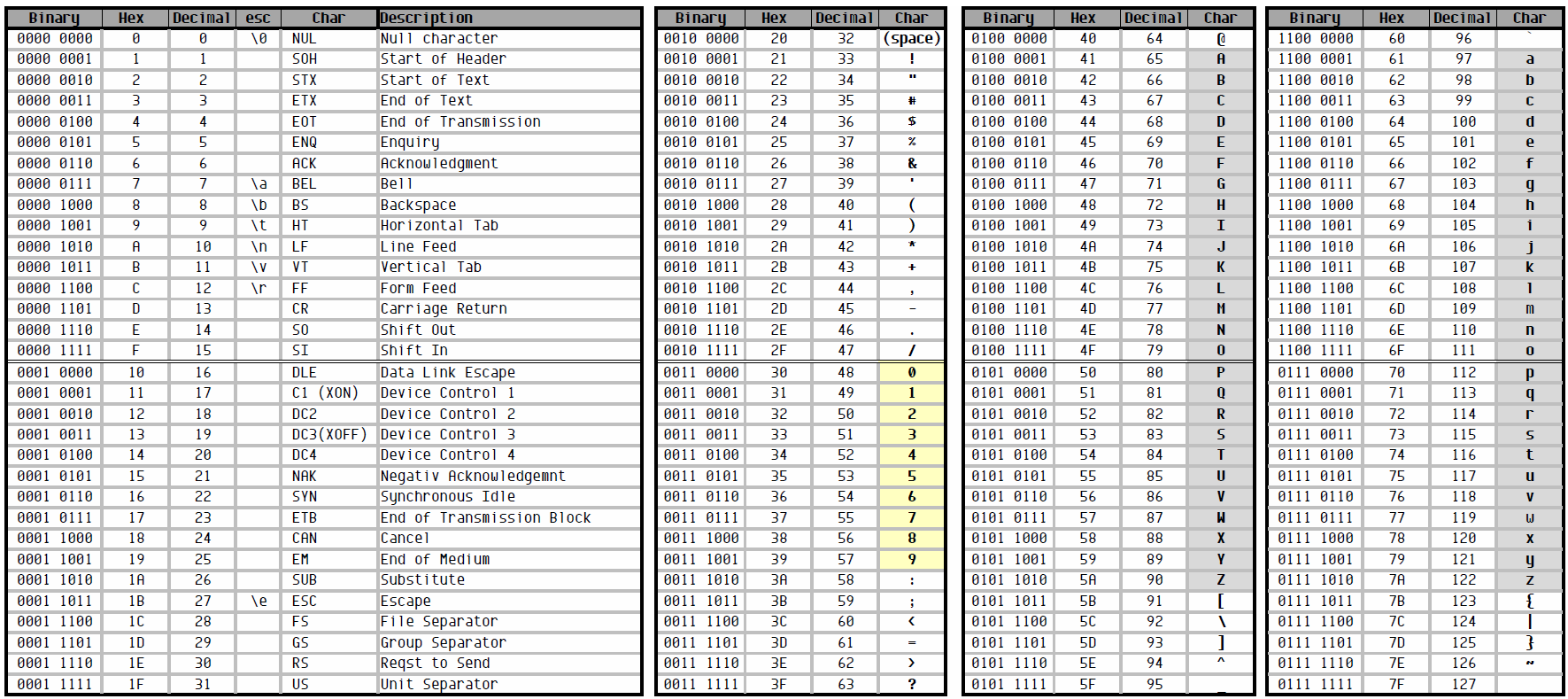 printable ascii chart