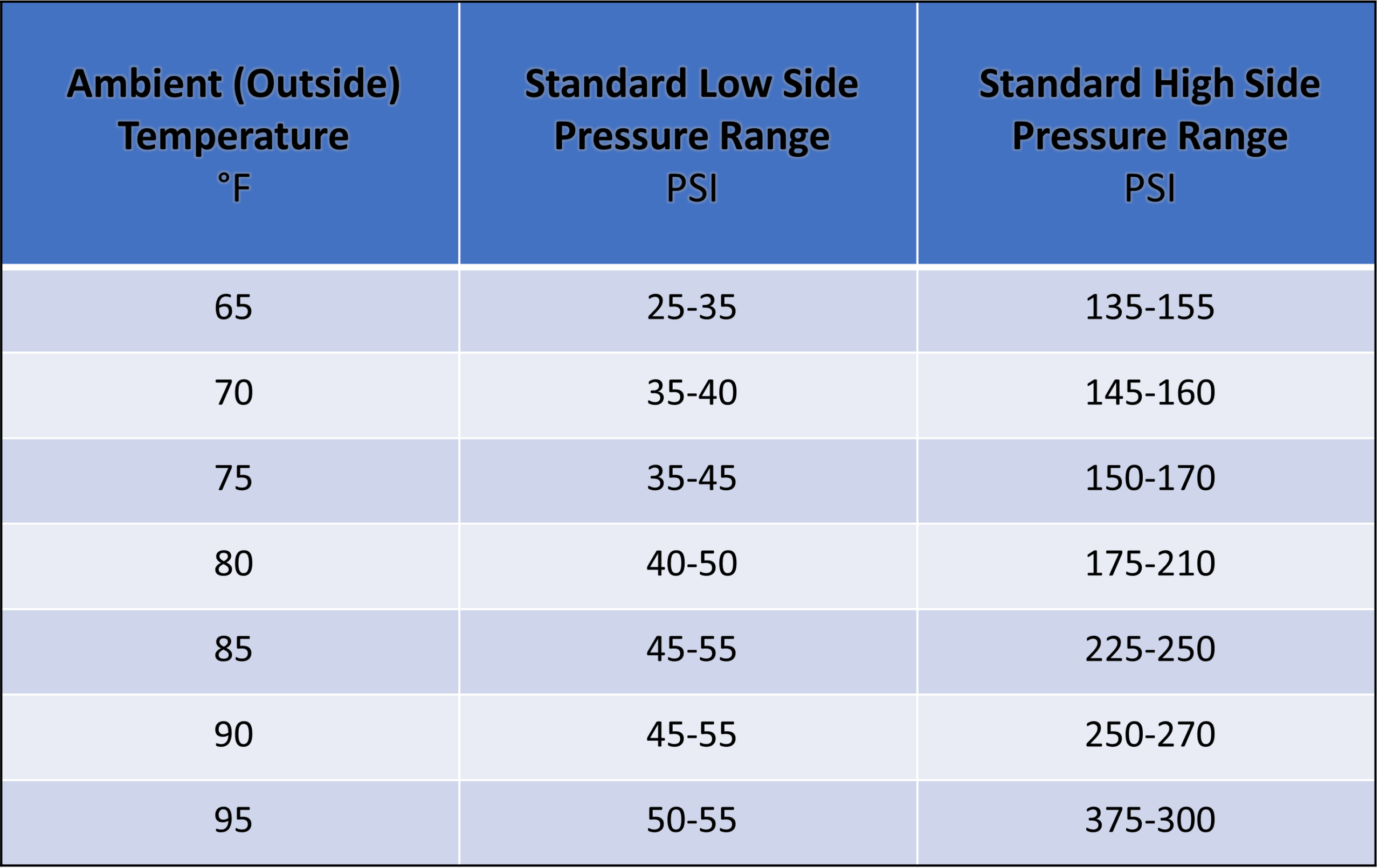 printable refrigerant pt chart
