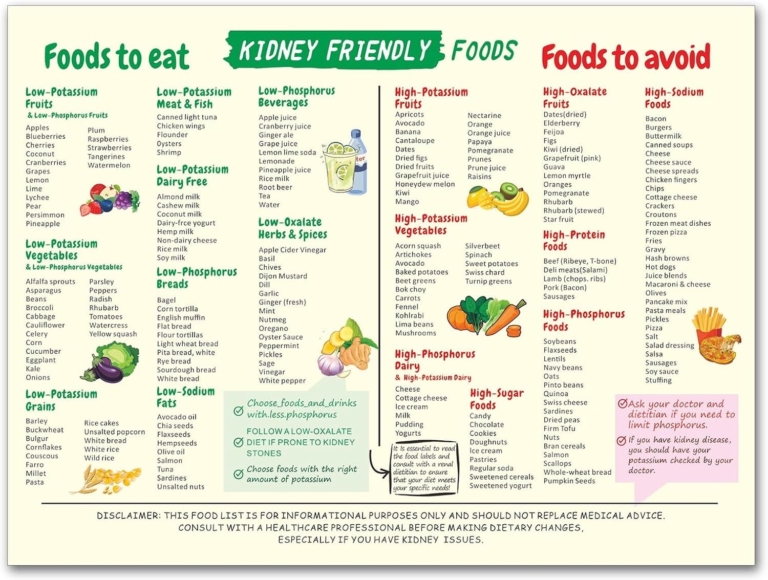 AVOI Printable Renal Diet Food Chart Canvas Poster Kidney Awareness Diet Plan For Beginners Low Potassium Foods List Grocery Guide Kidney Friendly Printable Wall Art Unframe 12x18inch 30x45cm Walmart