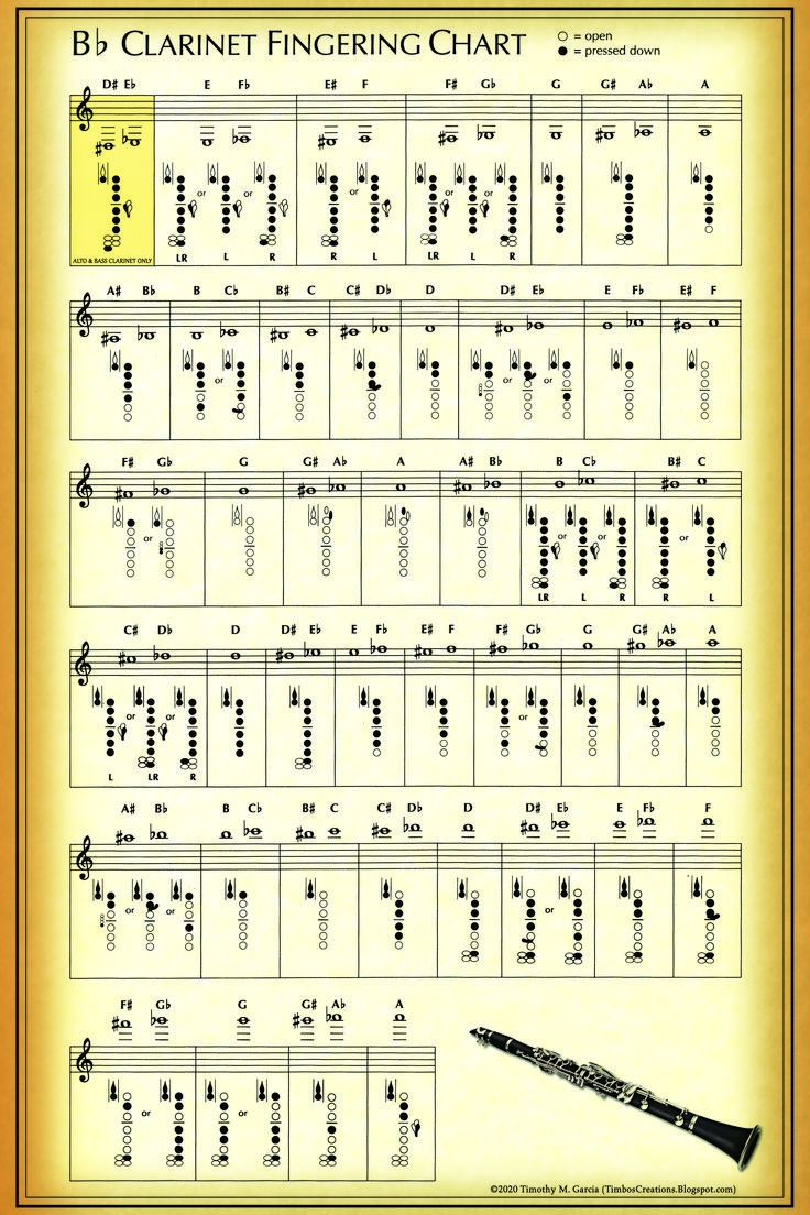 printable clarinet finger chart