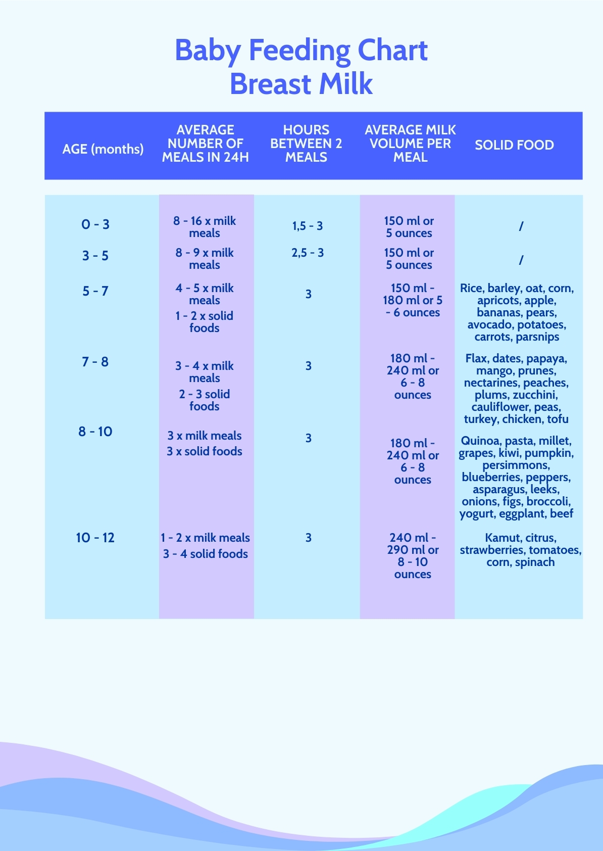 Baby Feeding Chart Breast Milk In PDF Illustrator Download Template