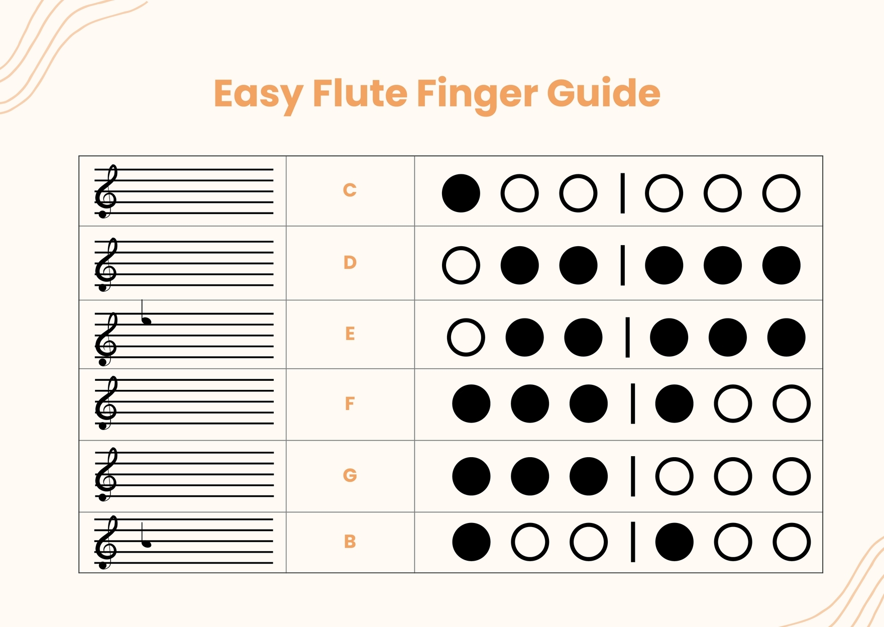 Basic Flute Fingering Chart In Illustrator PDF Download Template