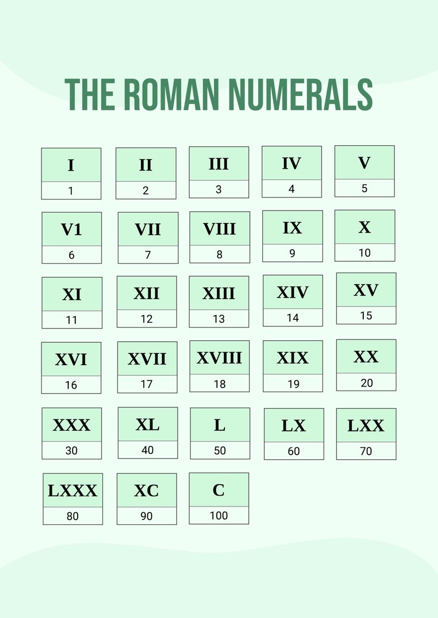 Basic Roman Numerals Chart In Illustrator PDF Download Template