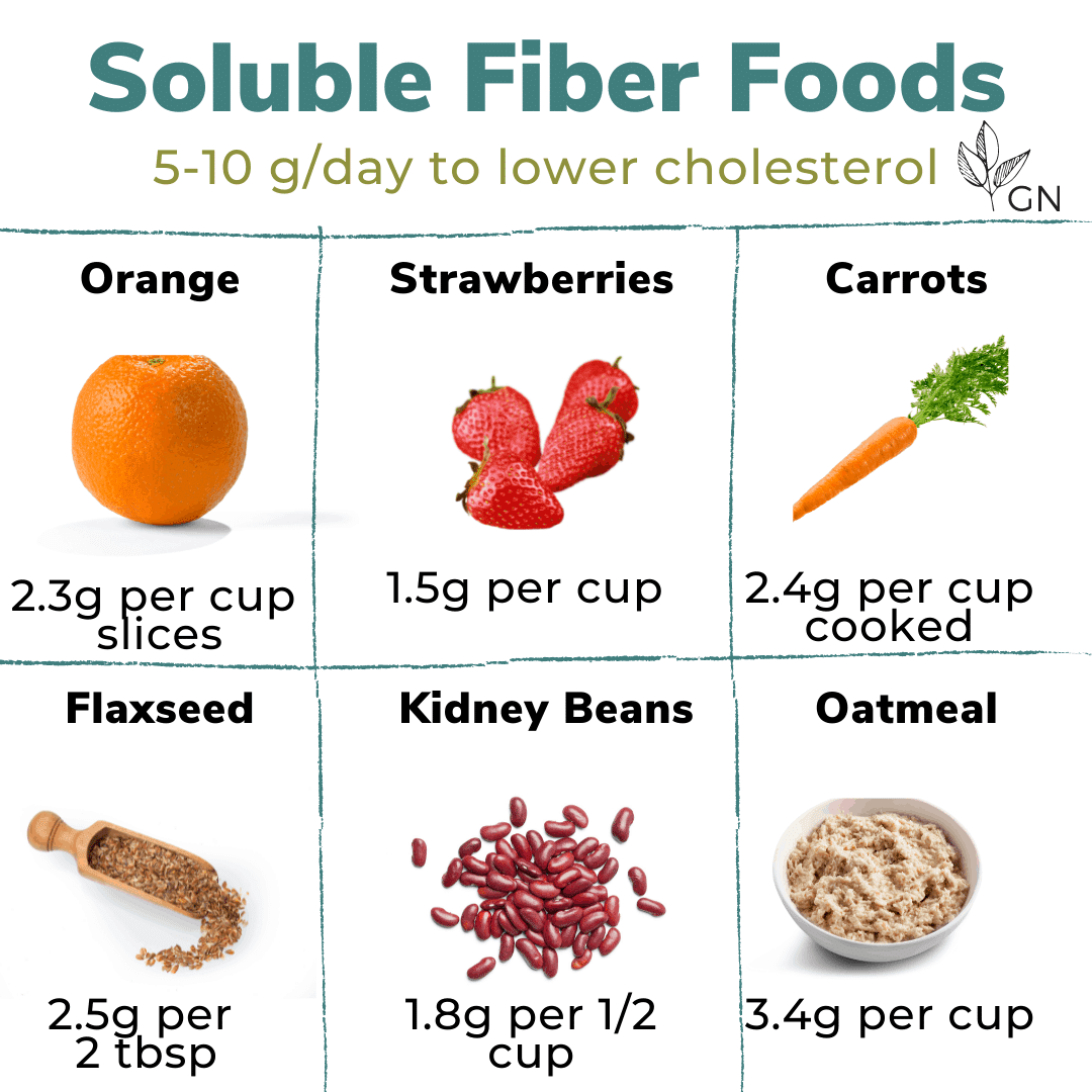 Benefits Of Soluble Fiber Soluble Fiber Food Chart Graciously Nourished