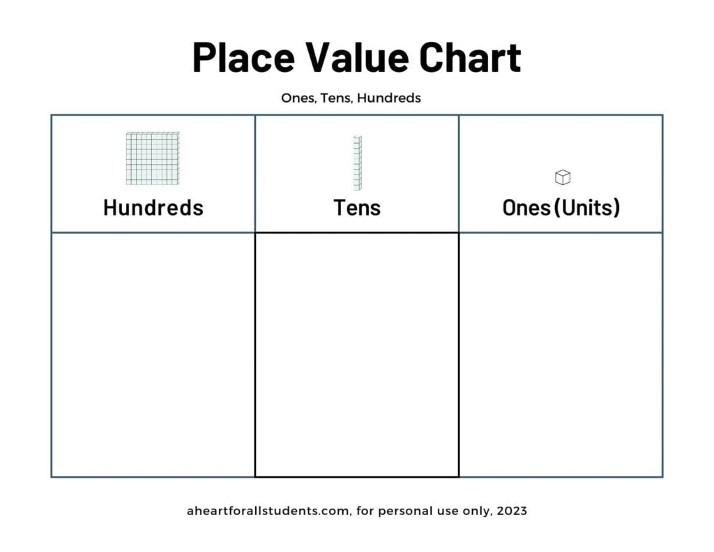 printable place value charts