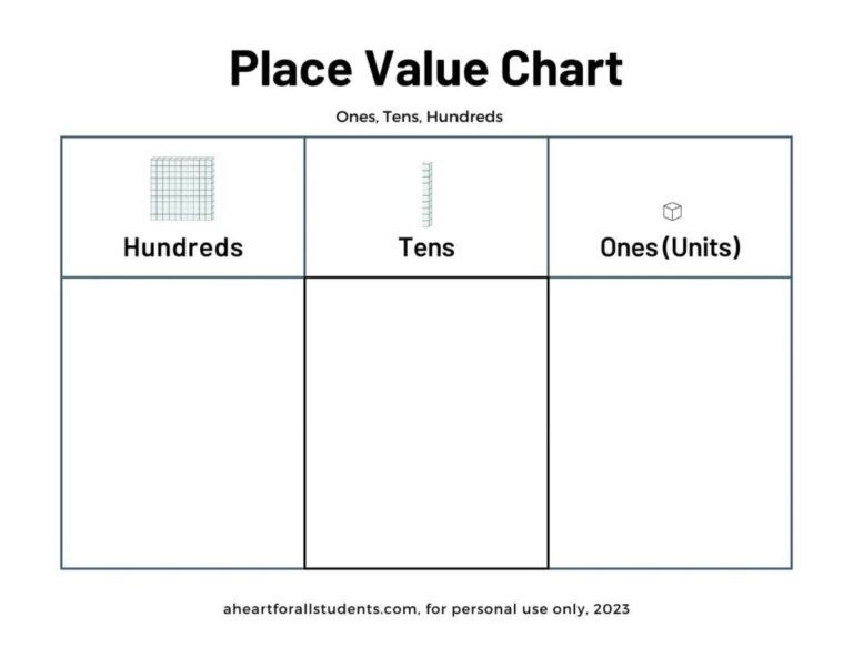 Best FREE Place Value Printable Chart Packet Download A Heart For All Students