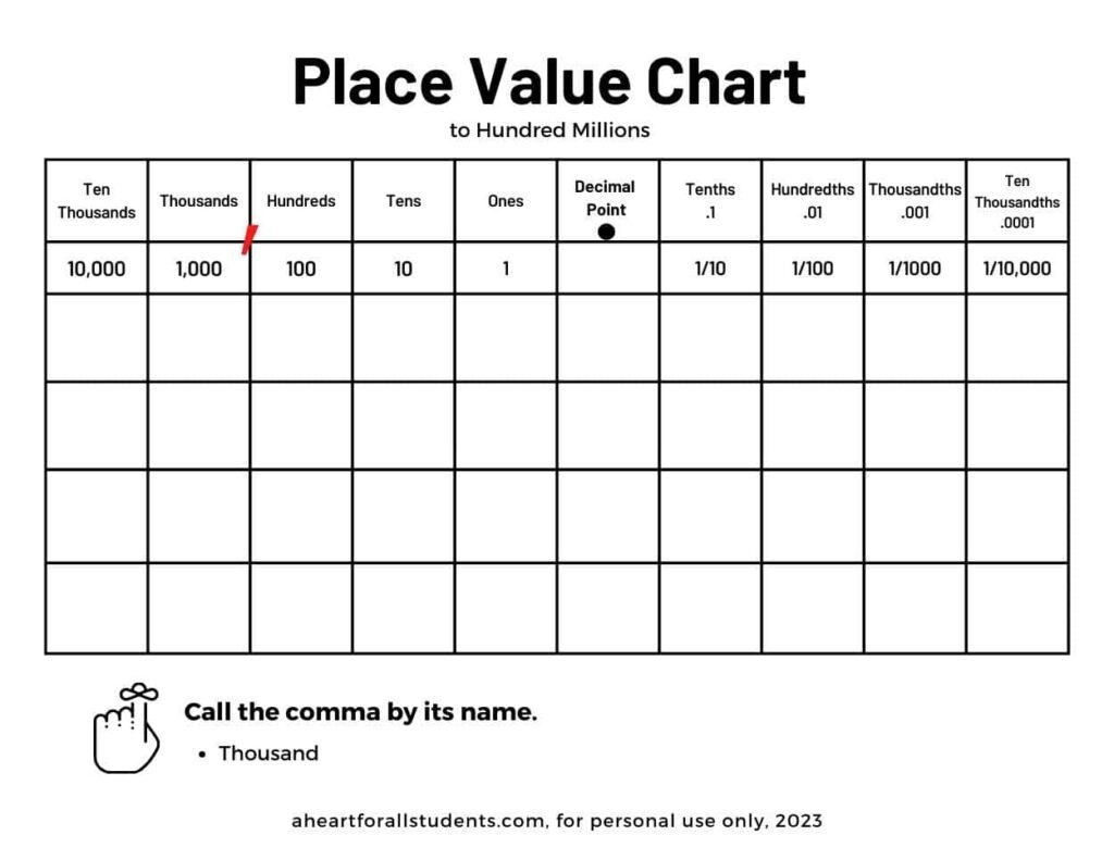 place value chart printable with decimals