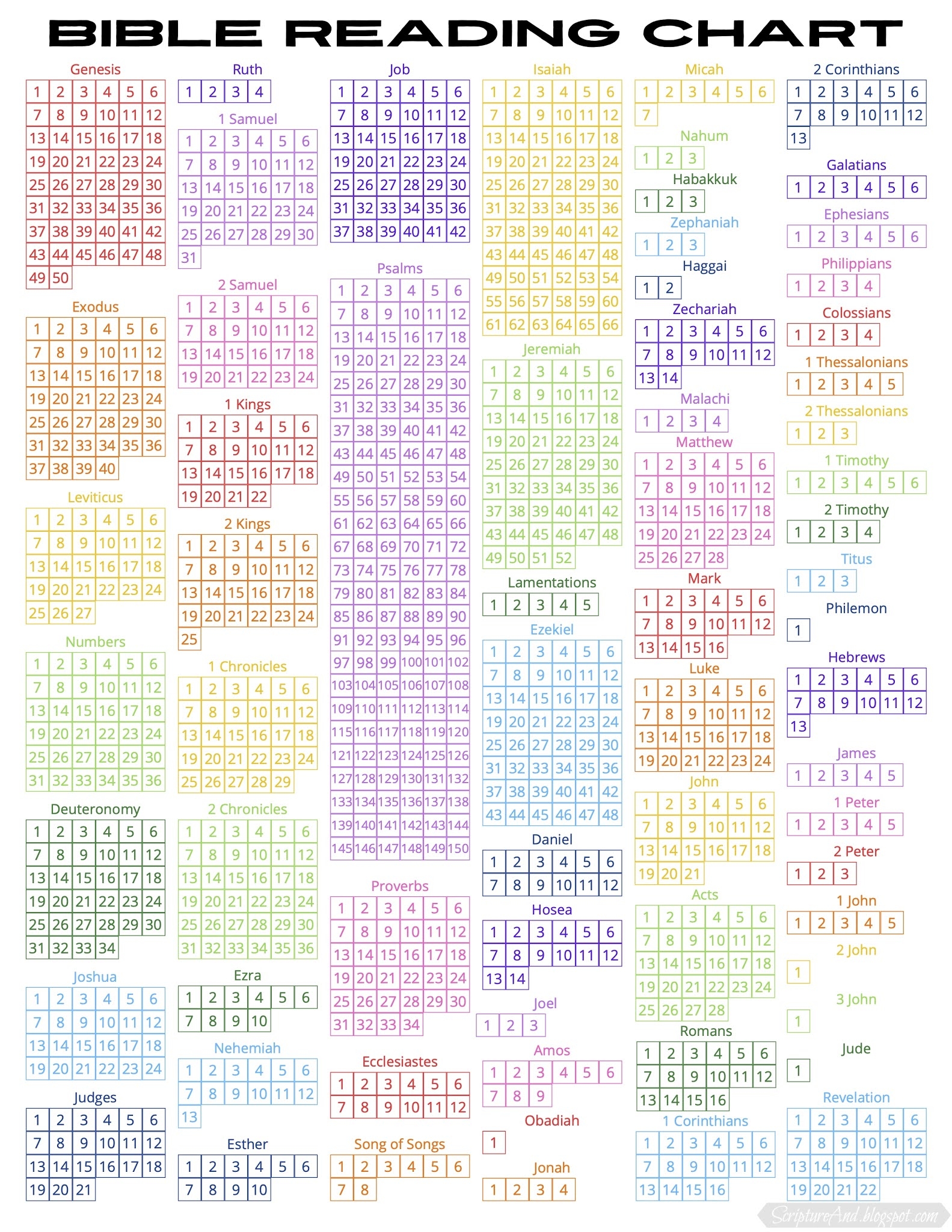 Bible Reading Chart
