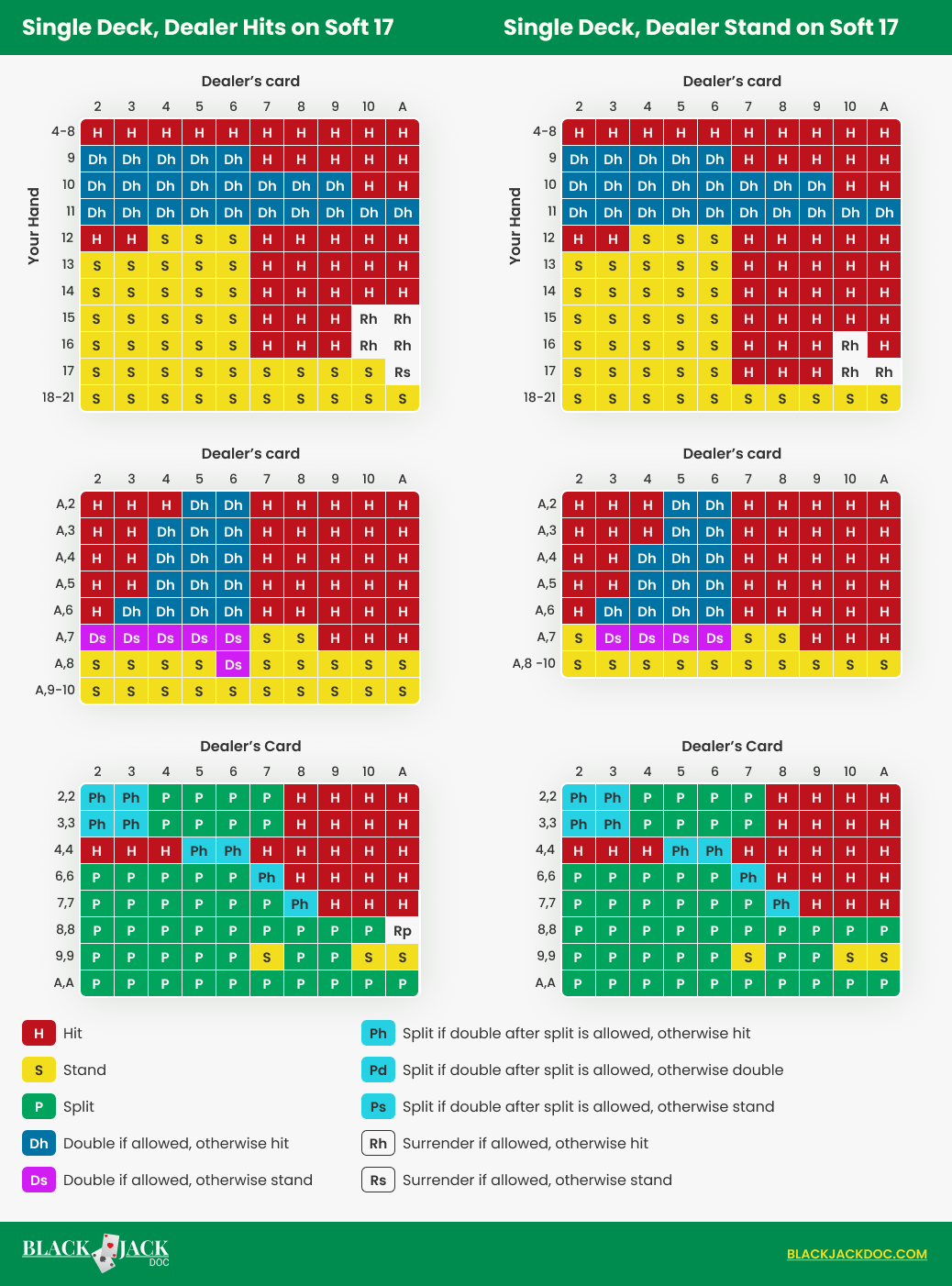 Blackjack Cheat Sheet Easy As 1 2 3 Blackjack Rules Chart Play And Win