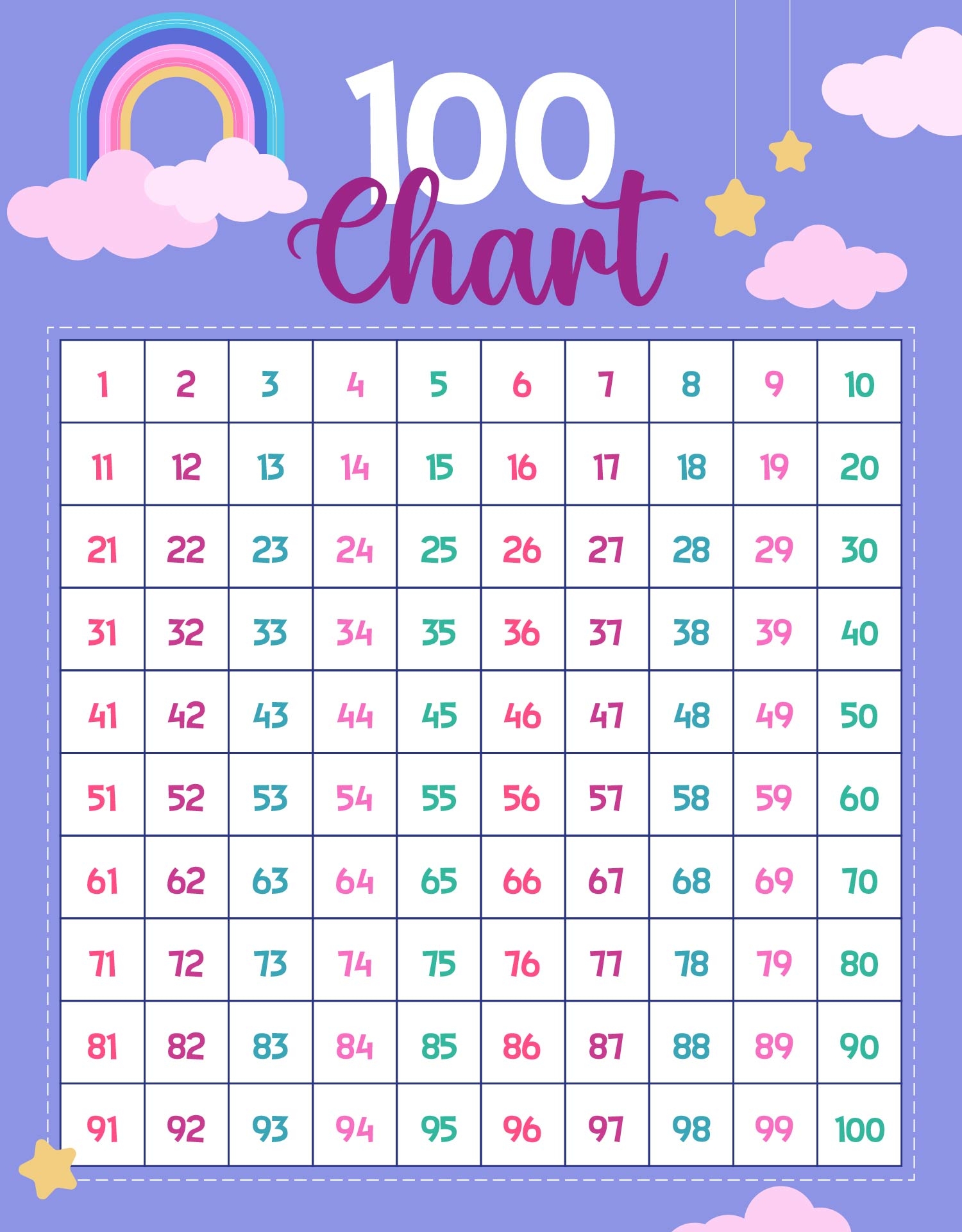 Blank 100 Chart Free Printable Printable Study Planner