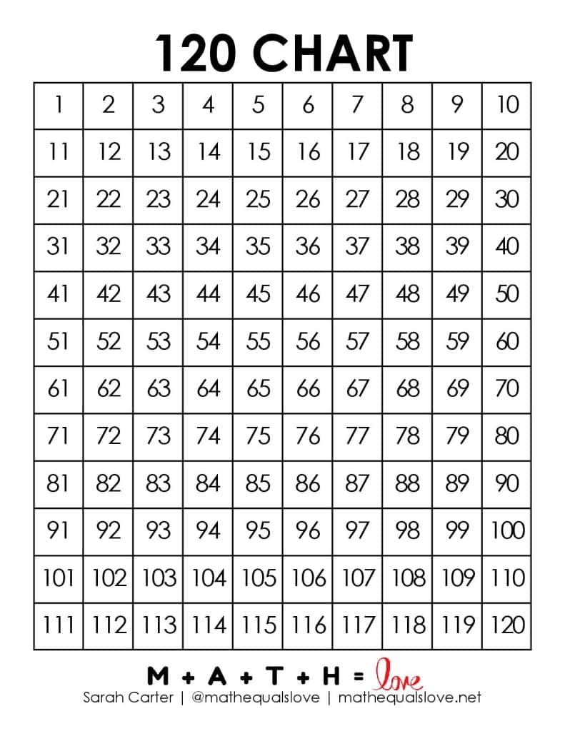 Blank 120 Chart Free Printable PDF 