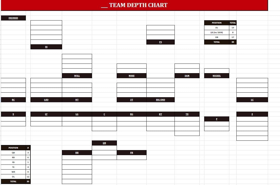 Blank Youth High School Football Depth Chart Offense Defense Special Teams Excel Google Sheets Etsy