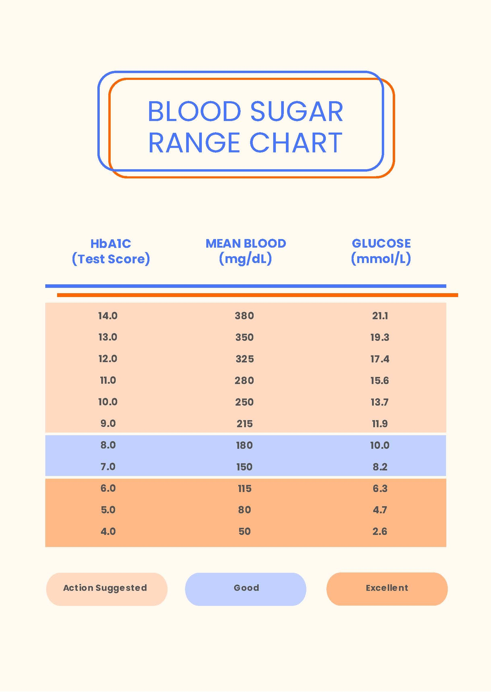 blood sugar levels chart printable
