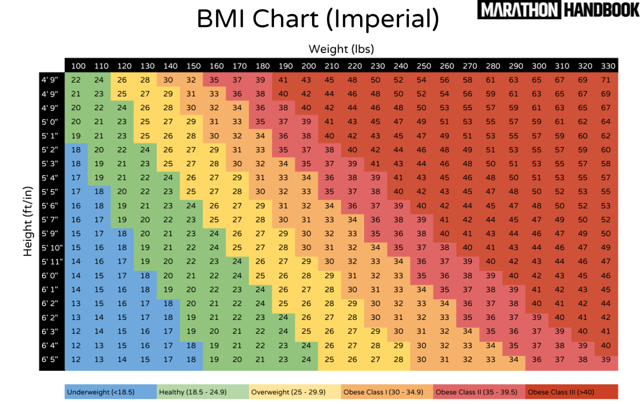 BMI Calculator Scale Charts Healthy Weight