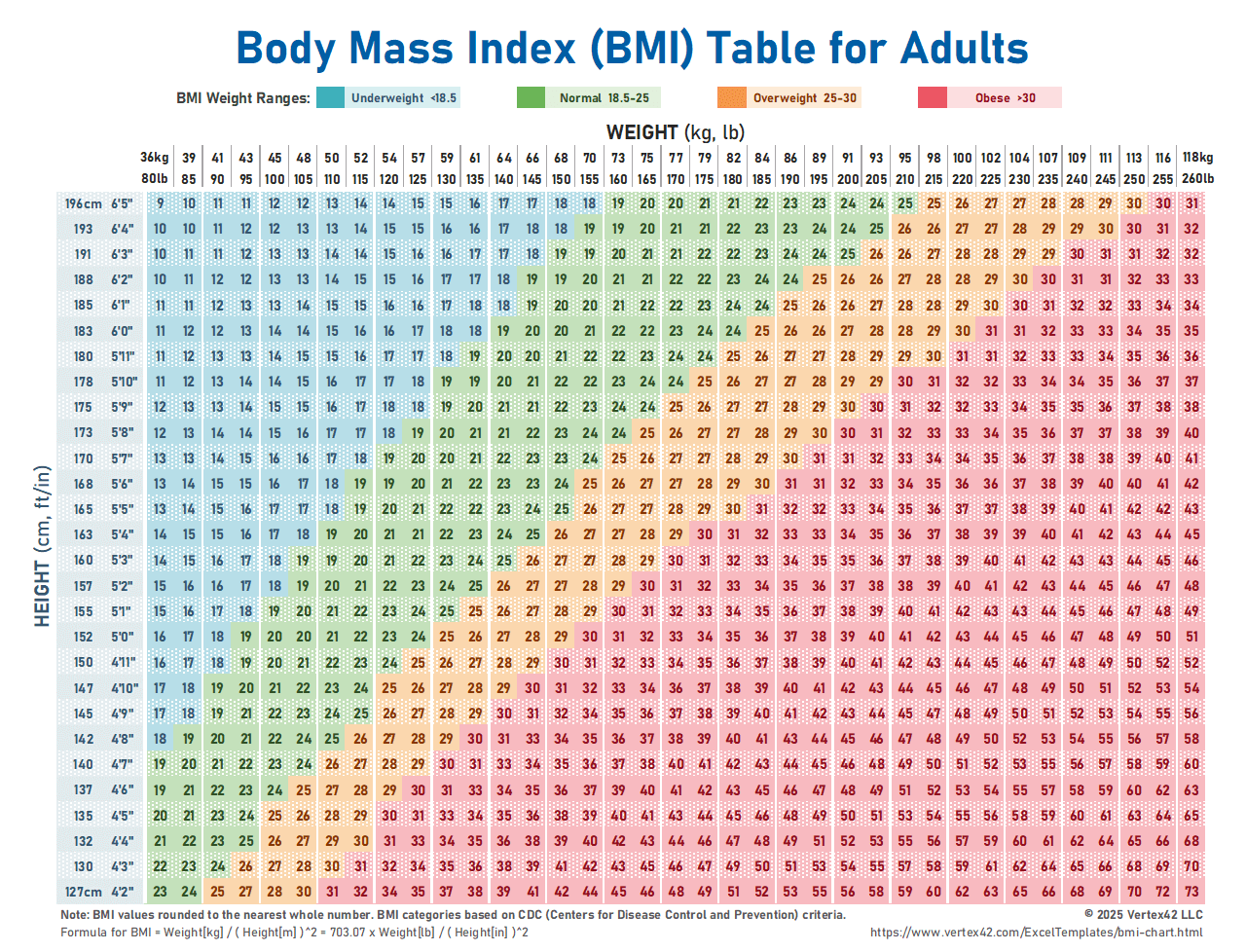 BMI Chart Printable Body Mass Index Chart BMI Calculator