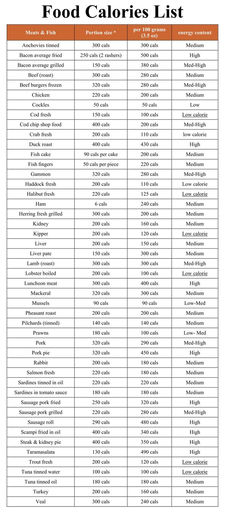 Calorie Chart Of Common Foods 10 Free PDF Printables Printablee Calorie Chart Food Calories