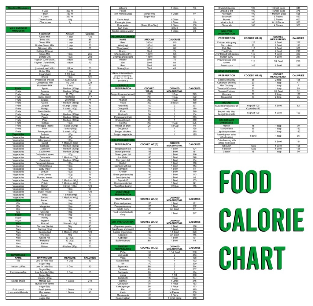 Calorie Counting Sheets Printable Printable Study Planner