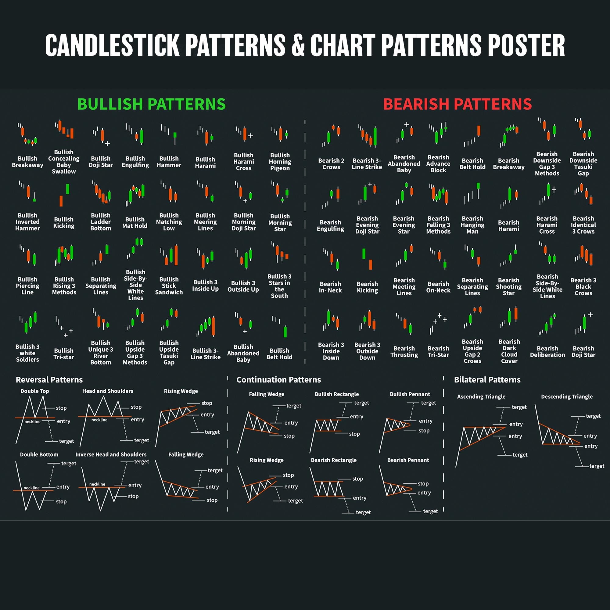 Candlestick Patterns Chart Patterns Poster Cheat Sheet For Stock Market Quick Guide To Technical Analysis Charts In SVG PDF Jpg AI Etsy