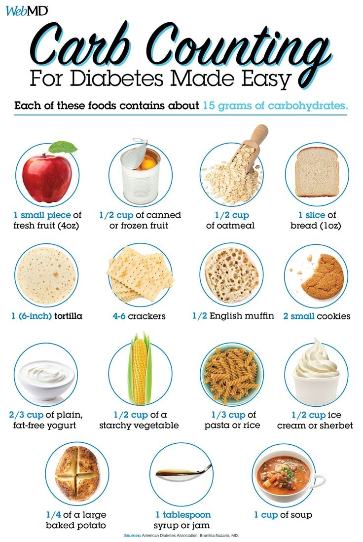 printable carb chart for diabetics