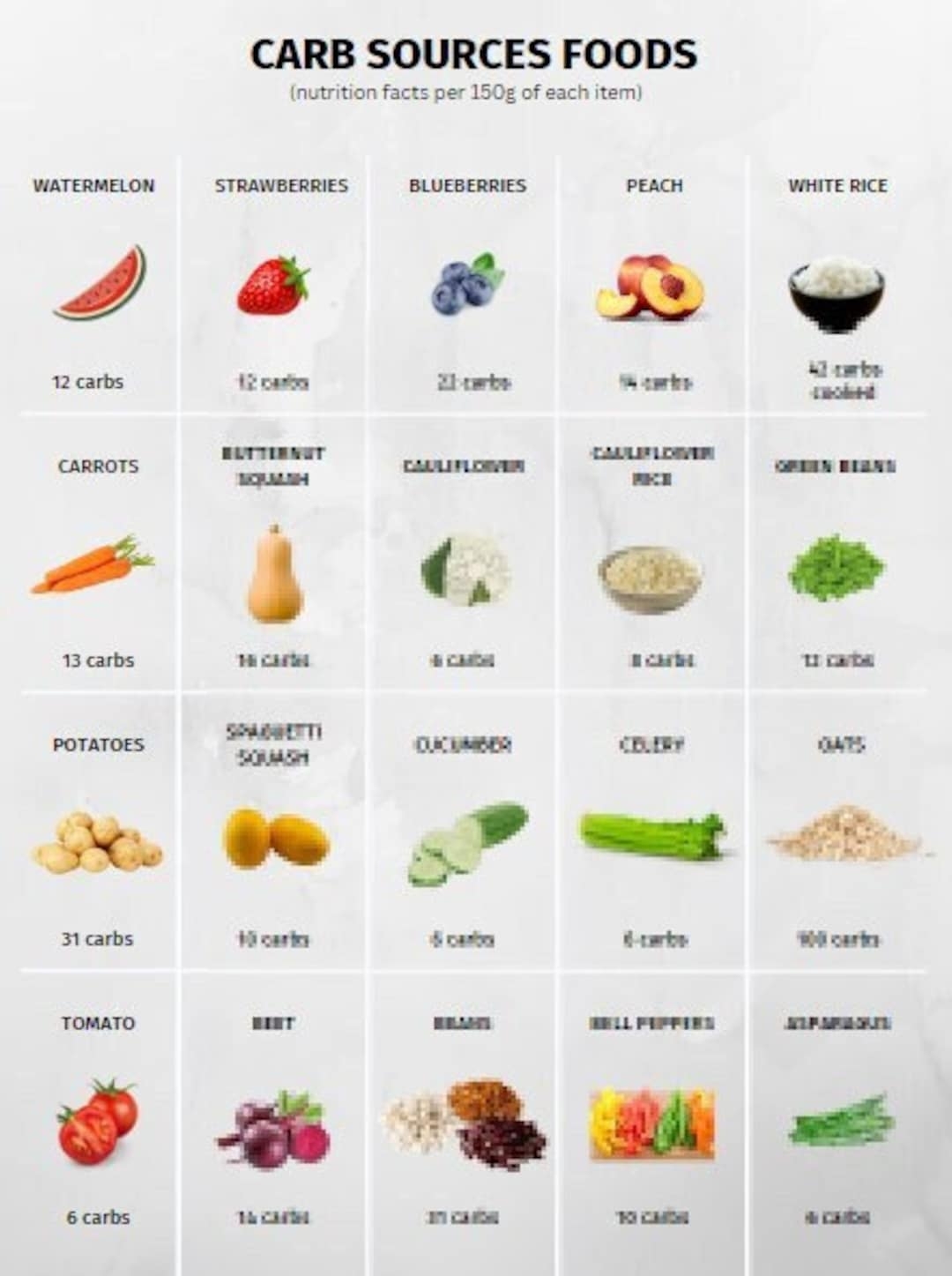 Carb Foods Reference Chart PRINTABLE INSTANT DOWNLOAD For A Healthy Eating Etsy Norway