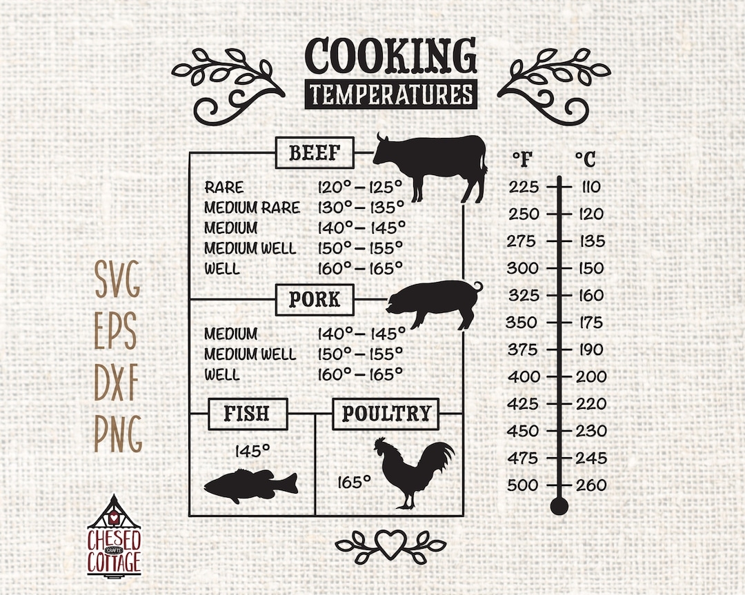meat temperature chart printable