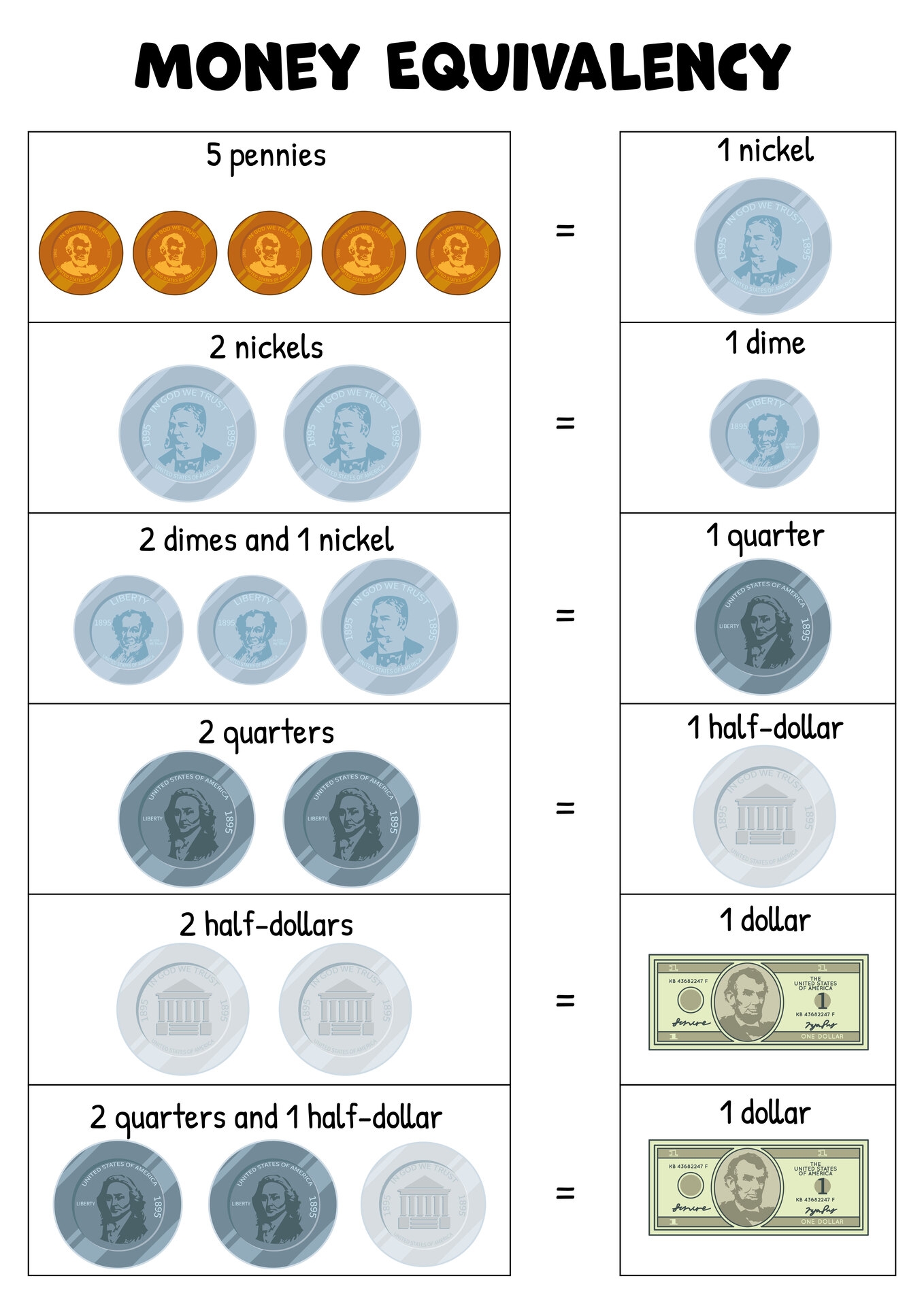 printable coin grading chart