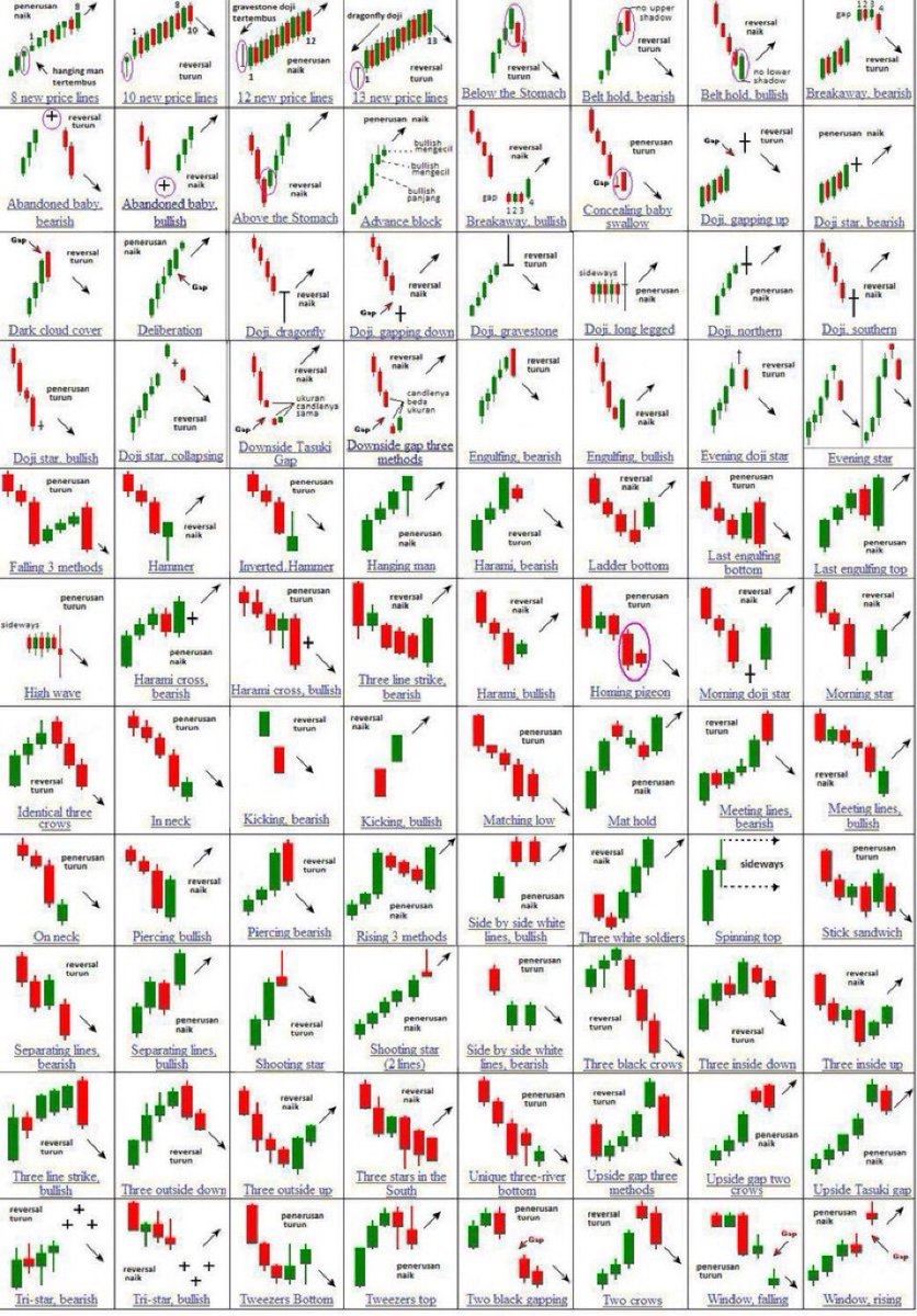 printable chart patterns cheat sheet