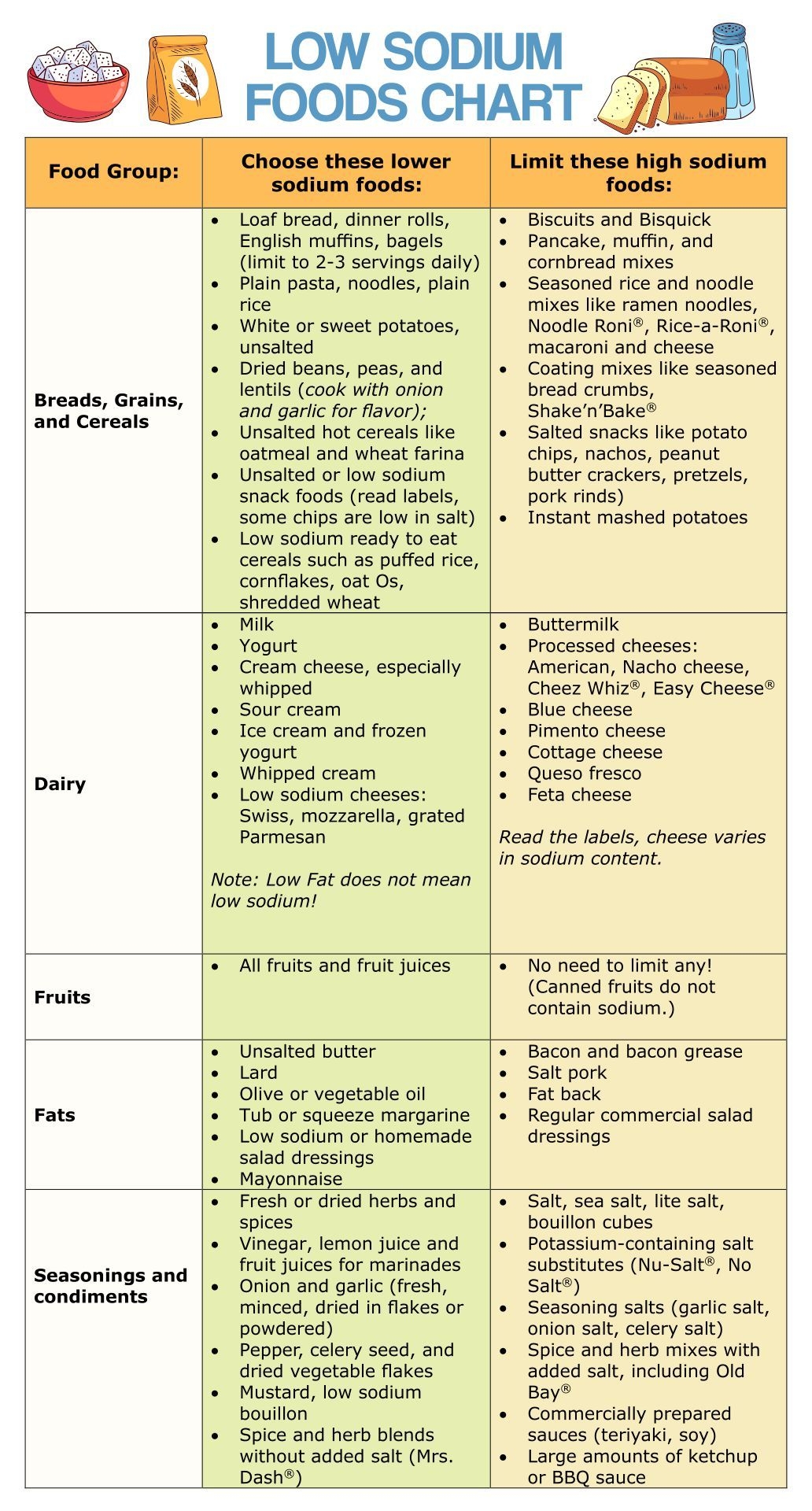 printable sodium chart