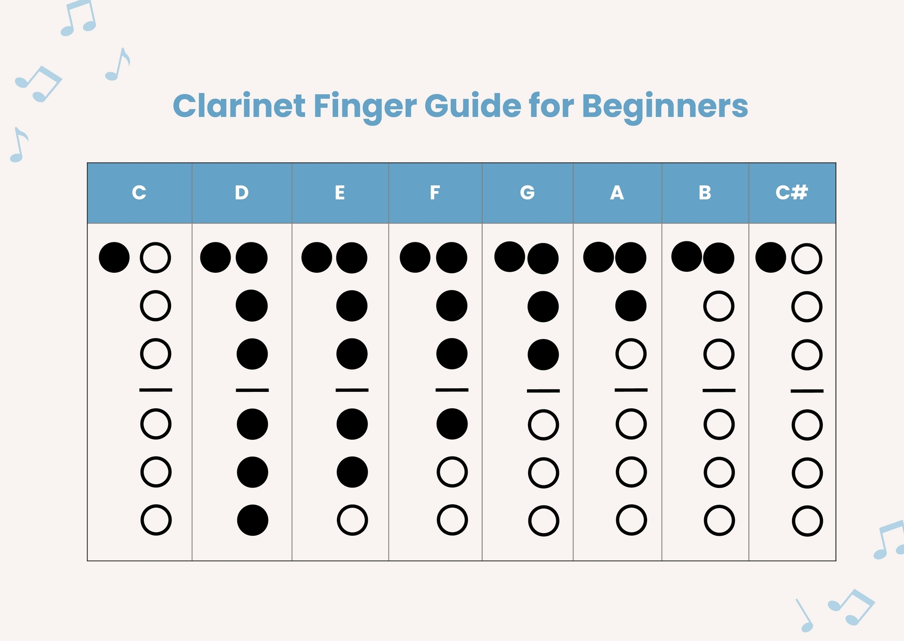 Clarinet Fingering Chart In Illustrator PDF Download Template