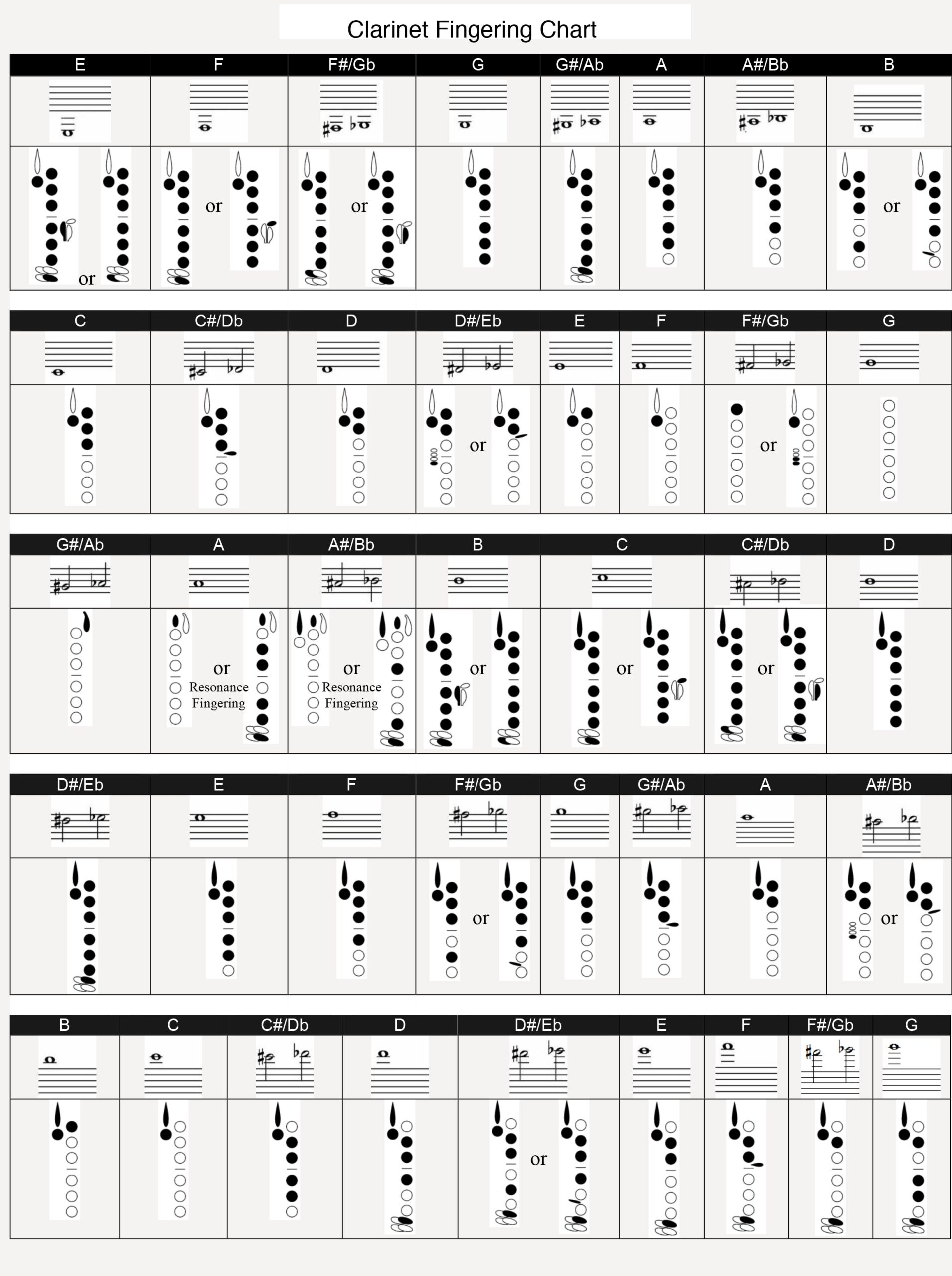 Clarinet Fingering Chart Interactive Guide Learning Resources