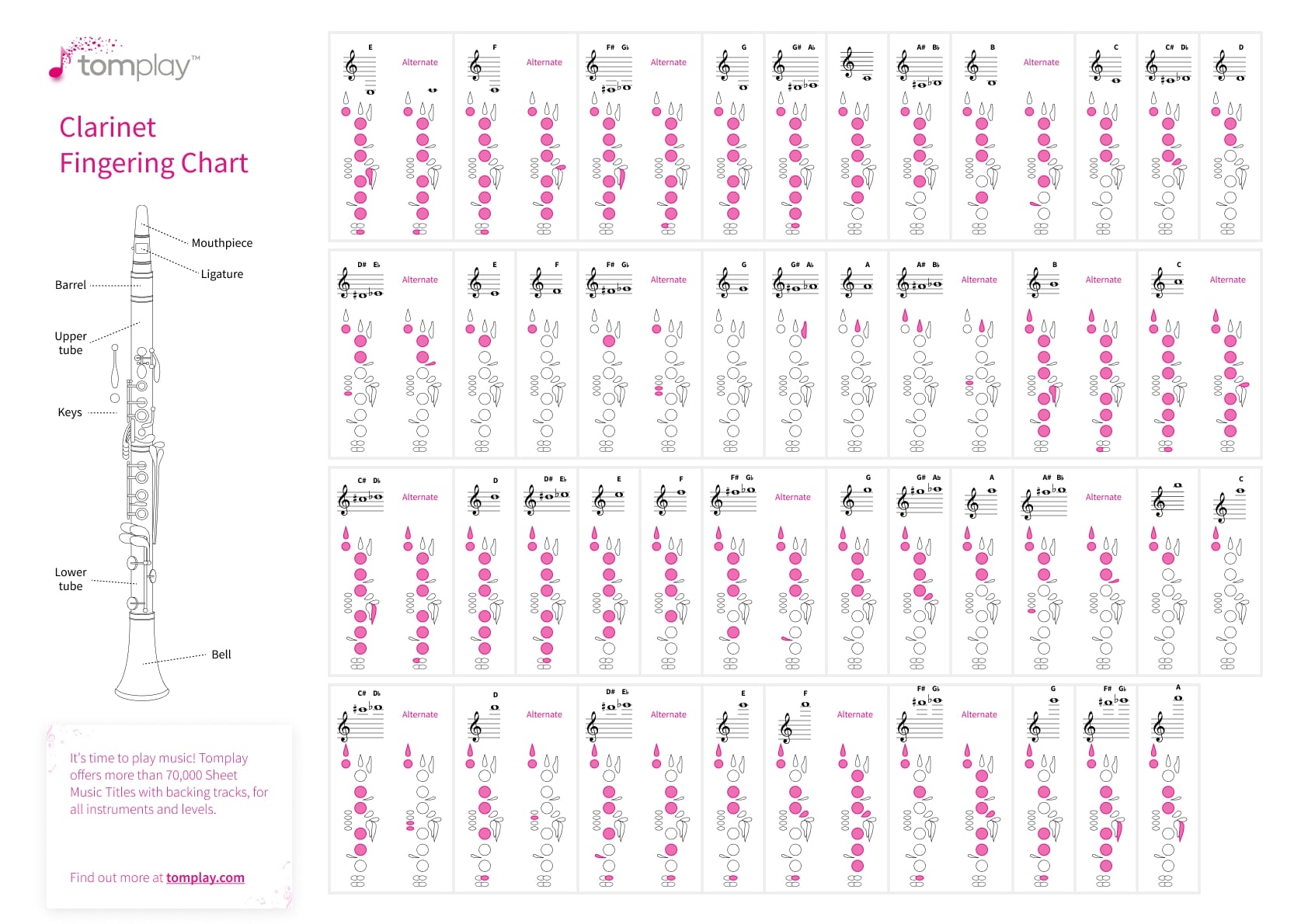Clarinet Fingering Chart Interactive Tool For All Clarinet Players