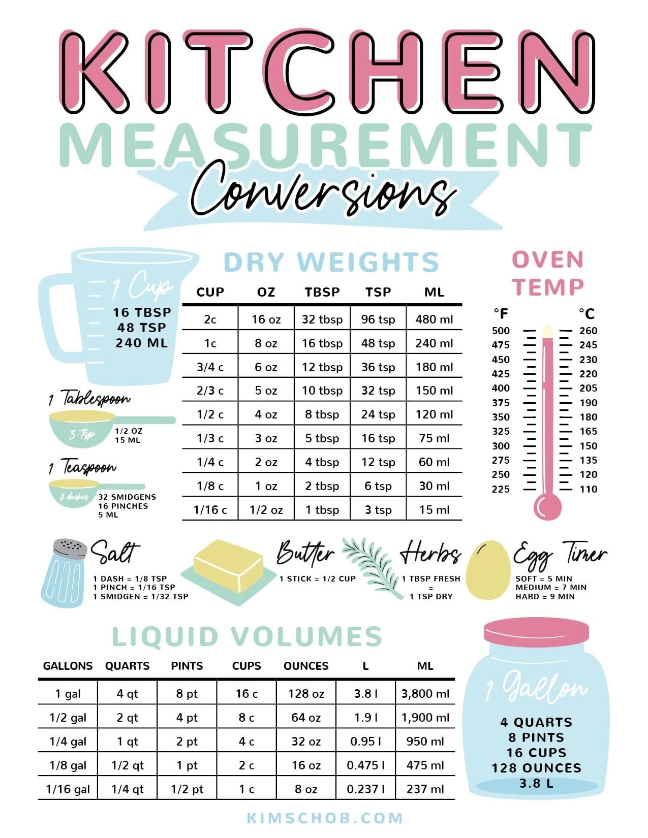 printable conversion chart