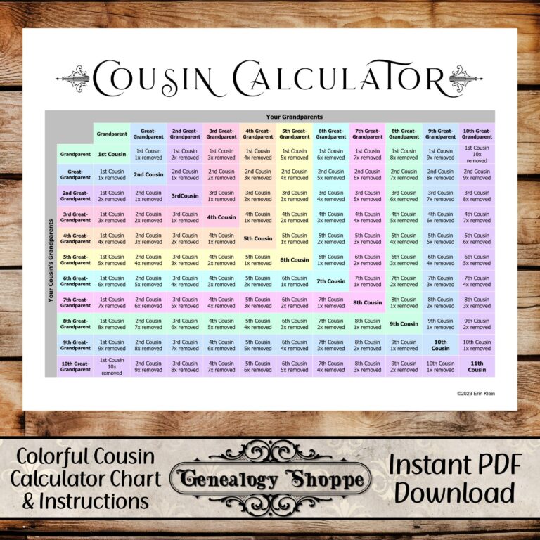 Cousin Calculator Cousin Explainer Family Relationship Chart DNA Cousins Genealogy Chart Goodnotes Notability PDF Genealogy Forms Etsy