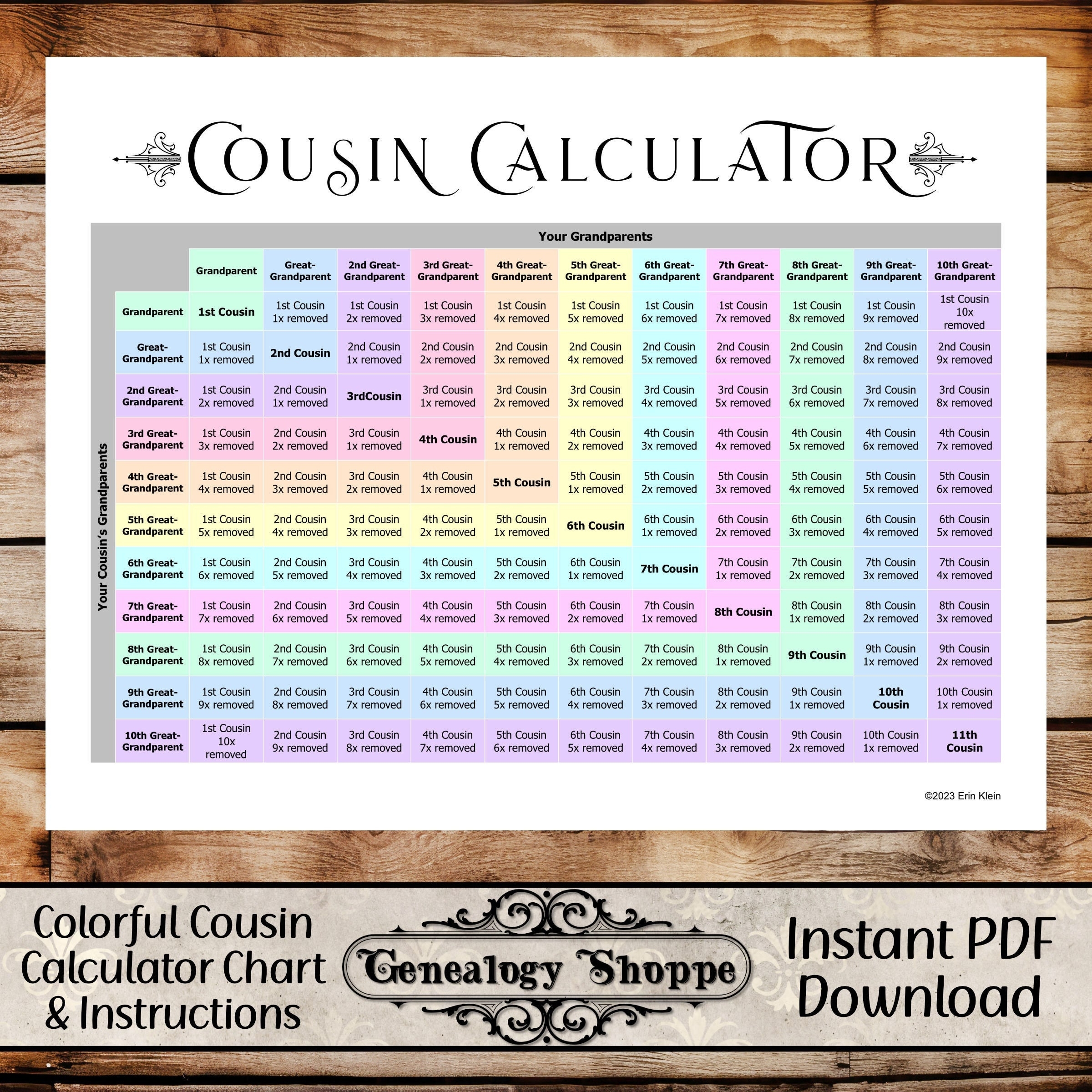 Cousin Calculator Cousin Explainer Family Relationship Chart DNA Cousins Genealogy Chart Goodnotes Notability PDF Genealogy Forms Etsy