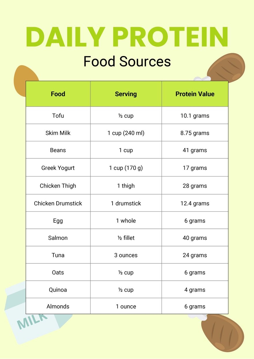 Daily Protein Food Chart In Illustrator PDF Download Template