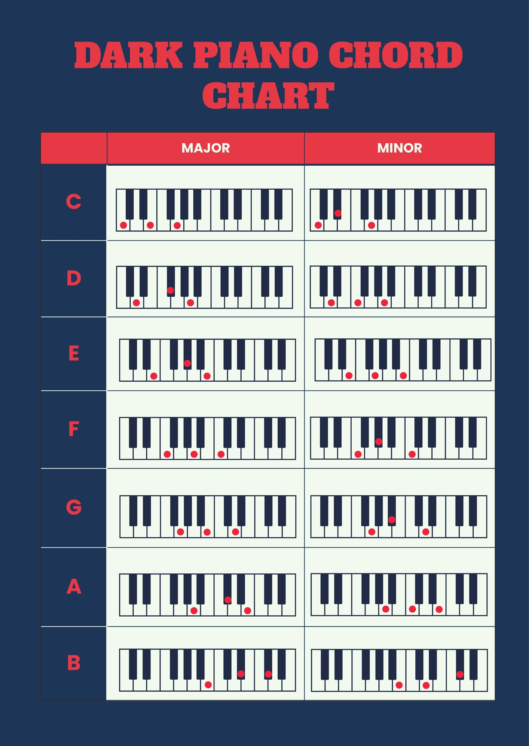piano chord chart printable